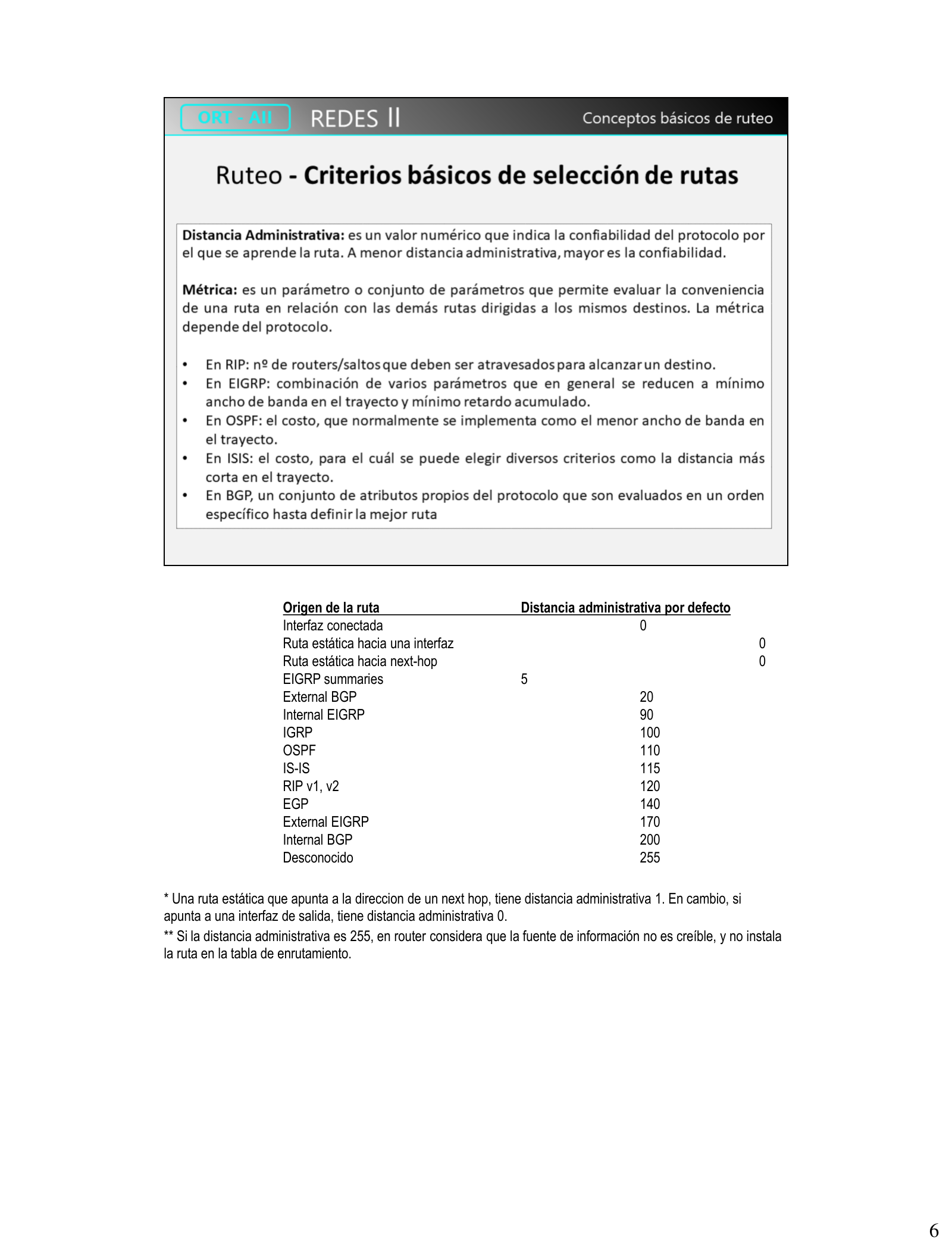 Tabla de distancia administrativa por defecto según el origen de la ruta