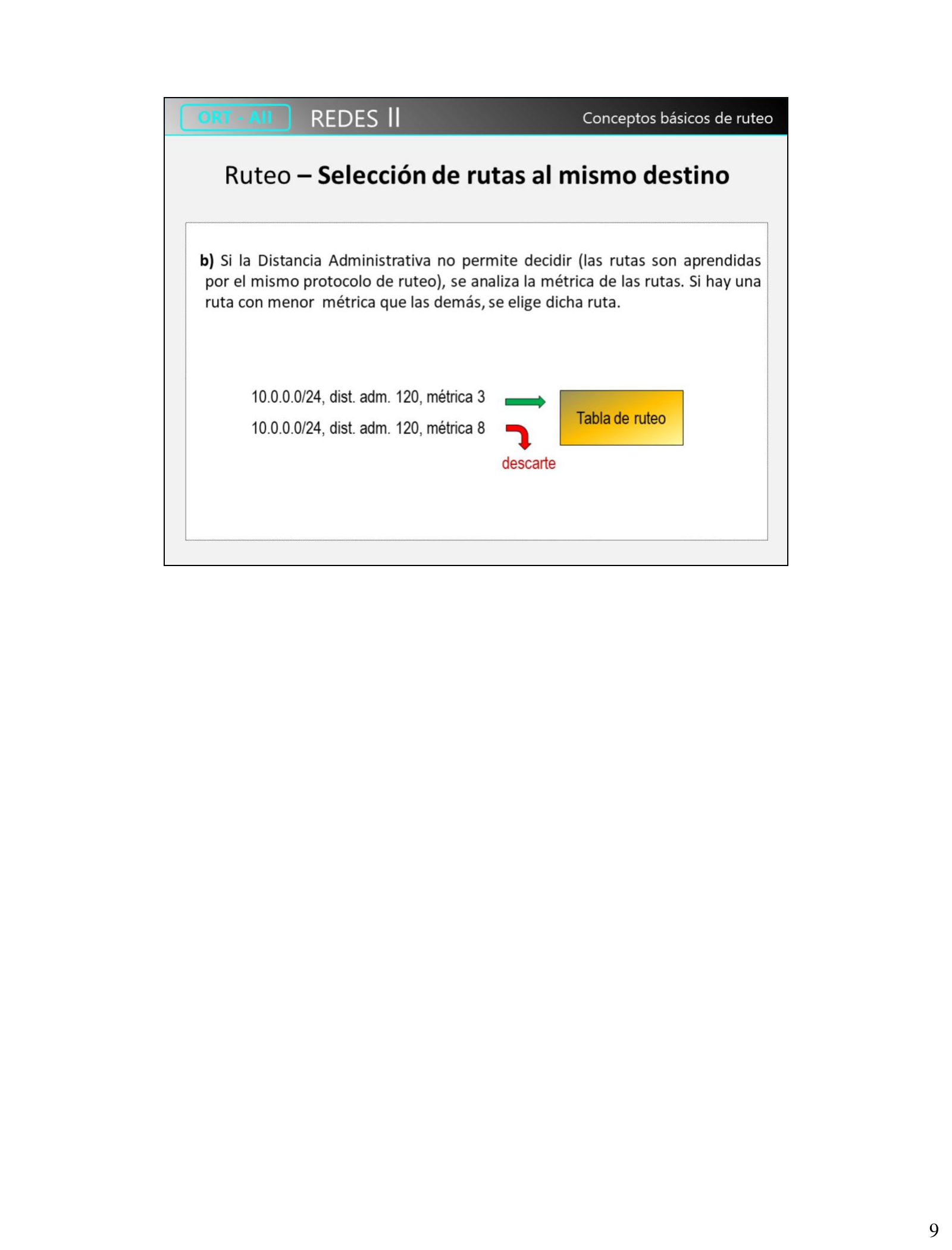 Selección de rutas al mismo destino con igual distancia administrativa: gana la de menor métrica