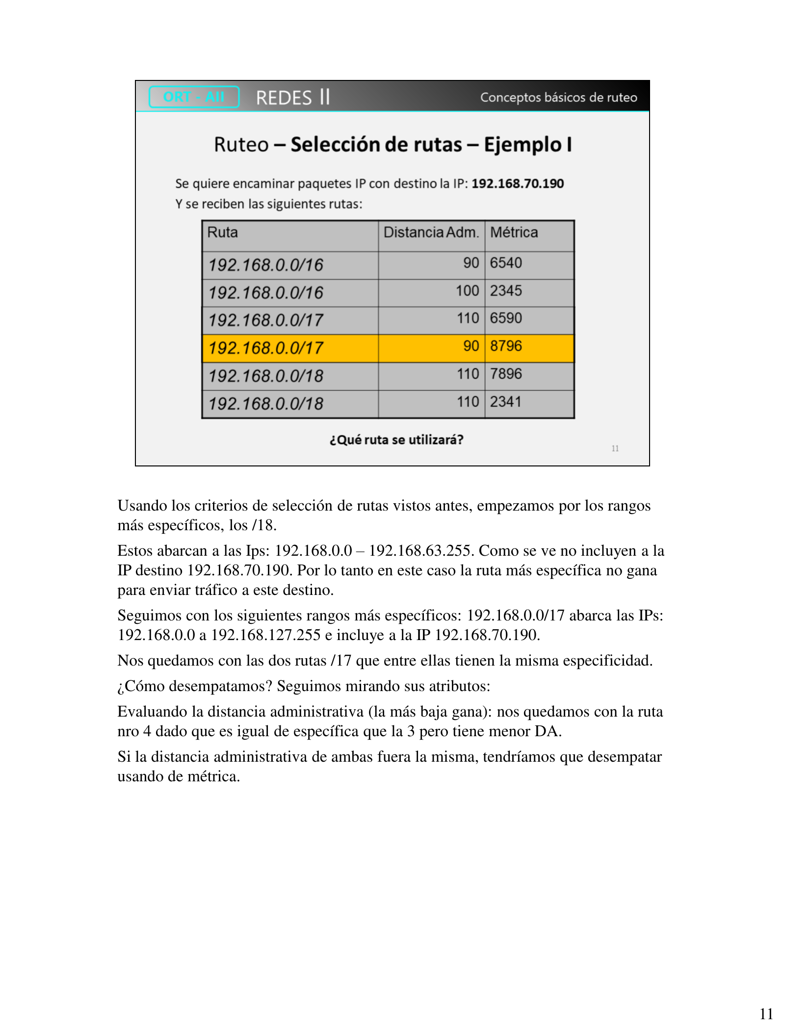 Tabla de rutas del Ejemplo I con destinos 192.168.0.0/16, /17 y /18, distancia administrativa y métrica