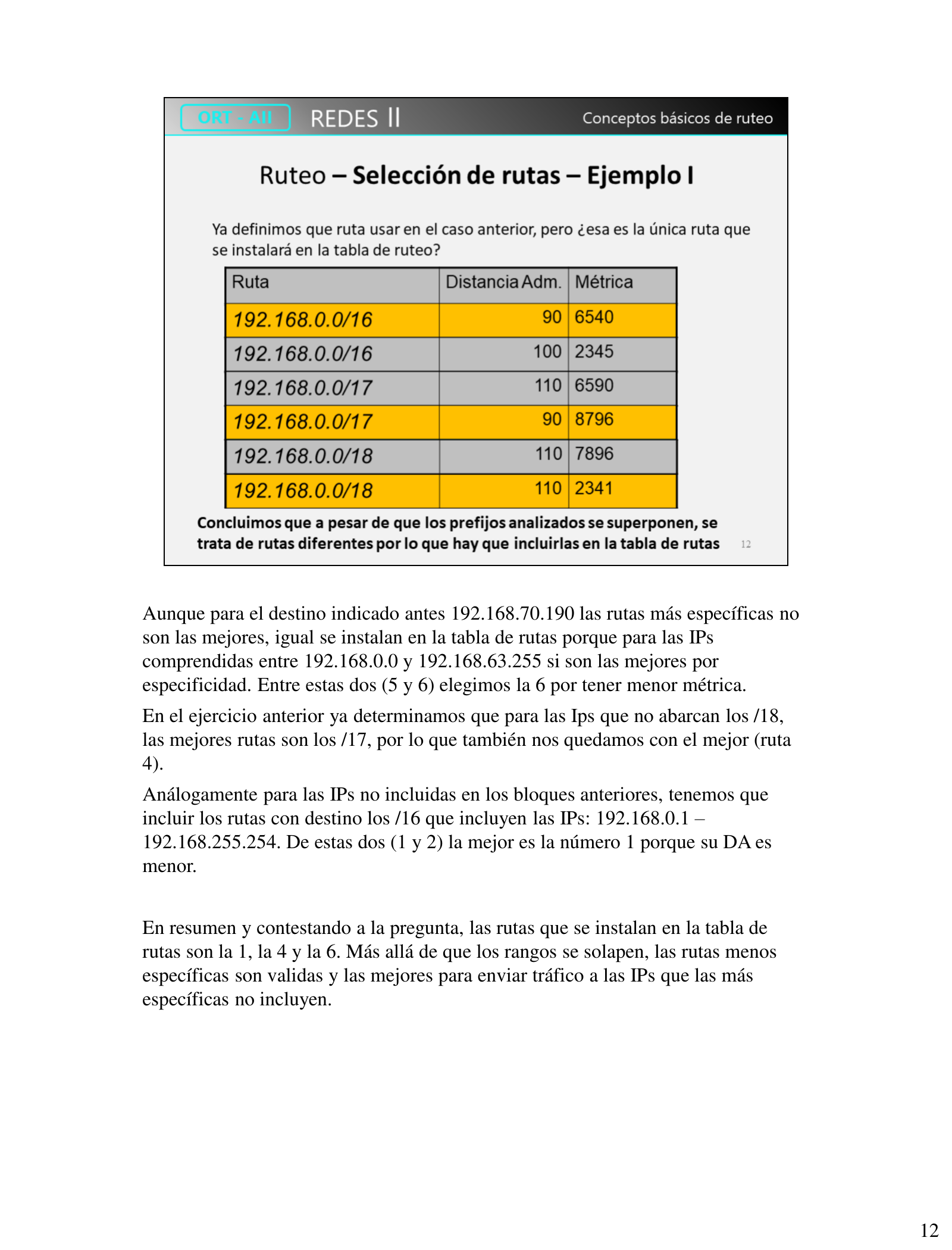 Resultado del Ejemplo I: las rutas 1, 4 y 6 se instalan en la tabla de ruteo aunque los rangos se superpongan
