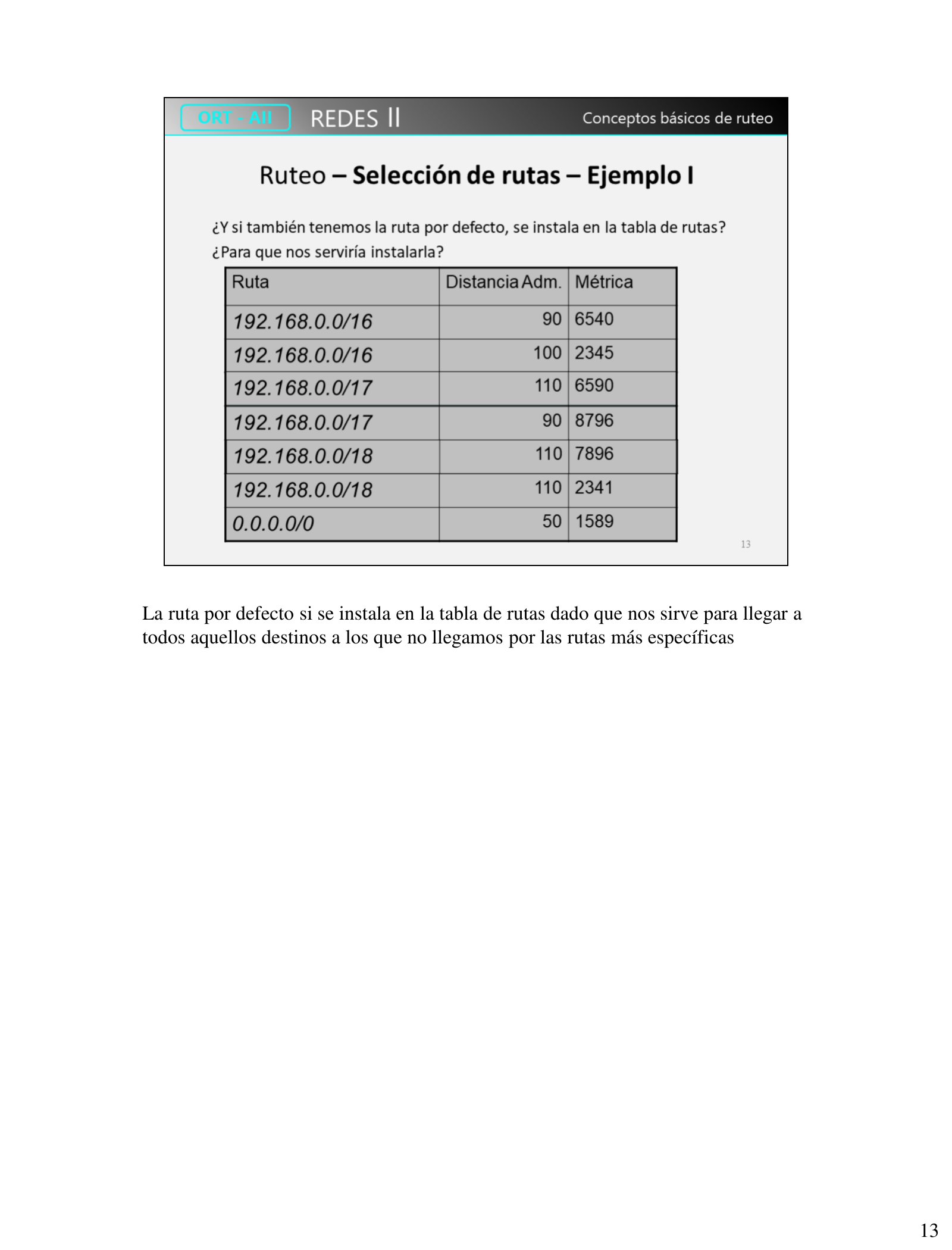 La ruta por defecto también se instala en la tabla de rutas para cubrir destinos no incluidos en rutas más específicas