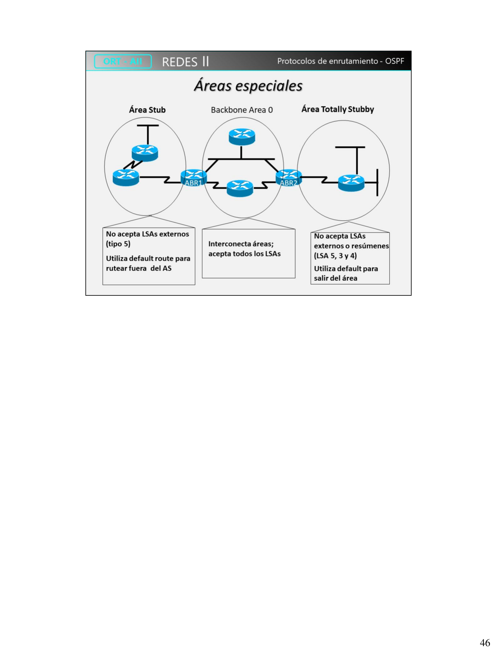 Áreas especiales OSPF: Stub, Backbone Área 0, Totally Stubby