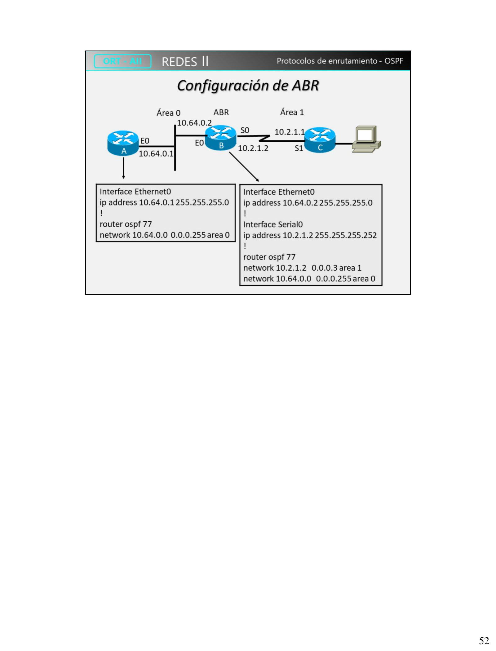 Configuración de un ABR con dos áreas