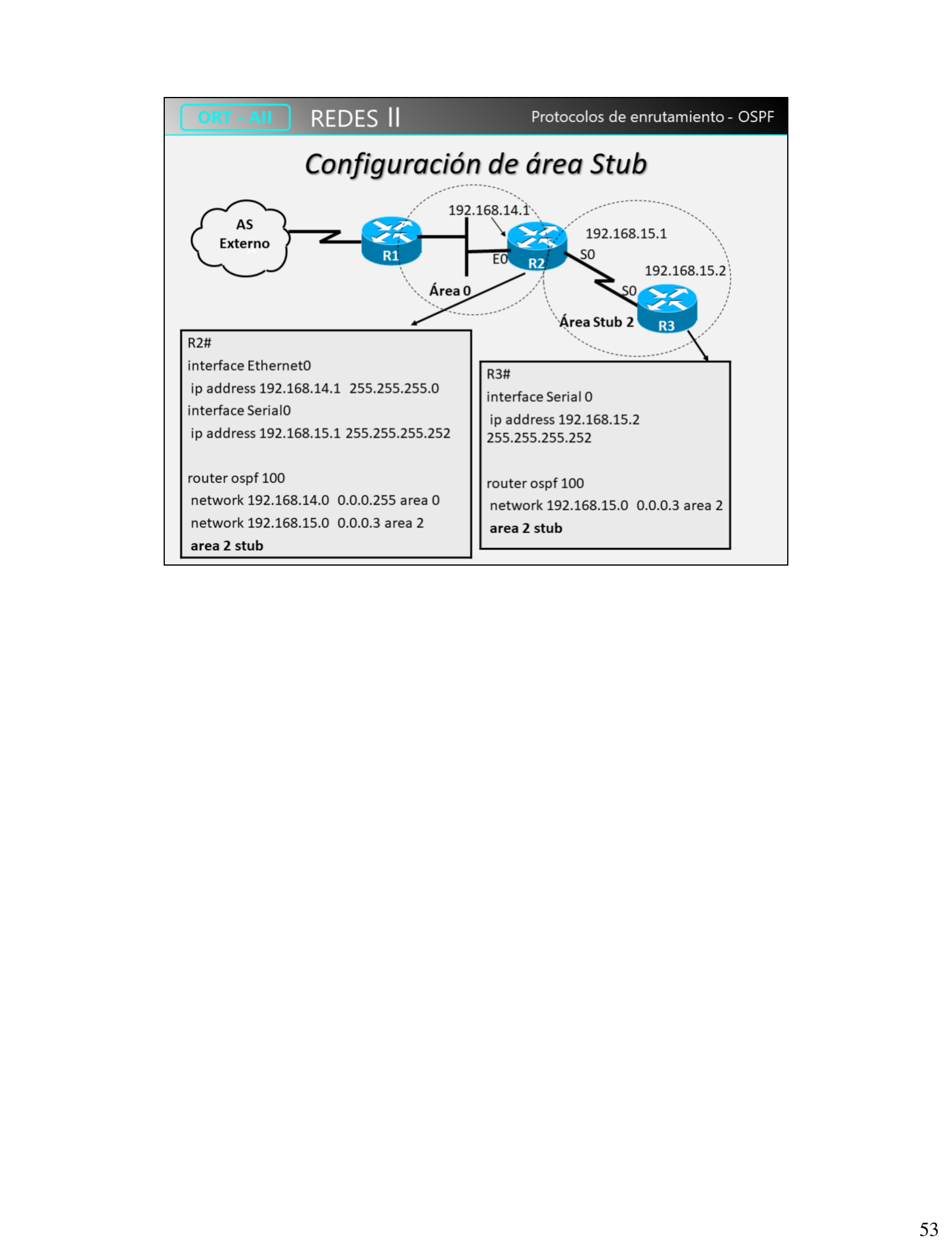 Configuración de área Stub en R2 y R3