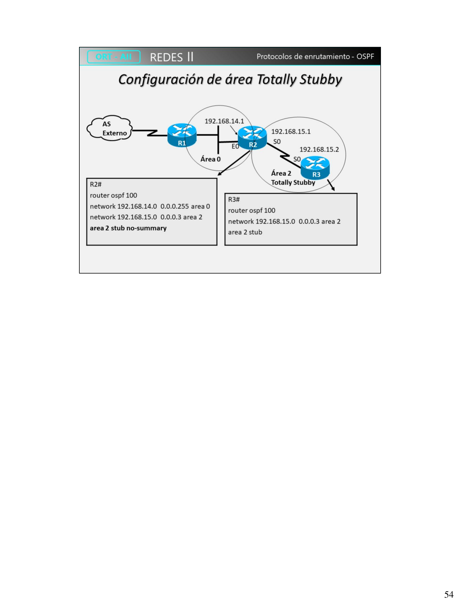 Configuración de área Totally Stubby en R2 y R3