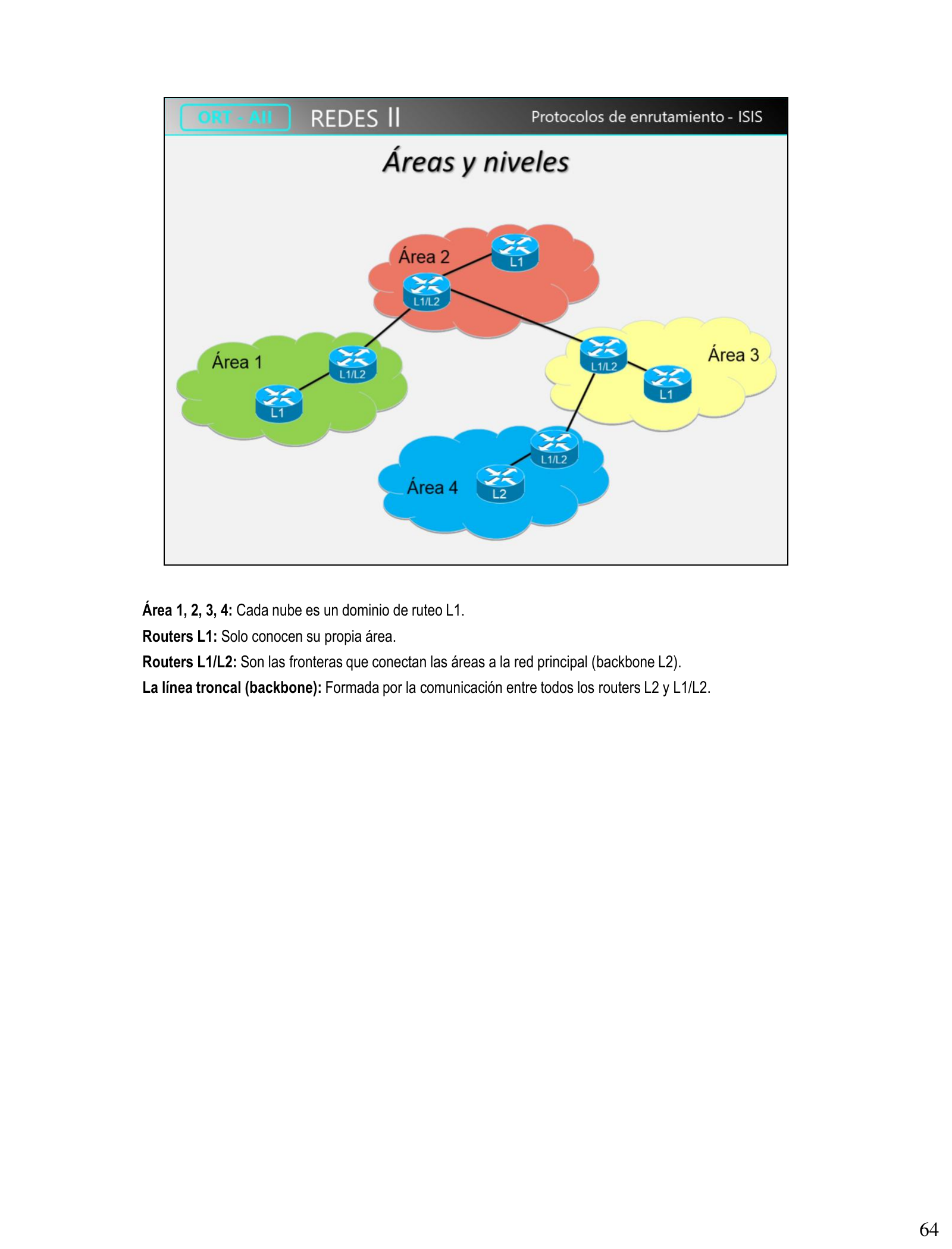 Áreas y niveles IS-IS: Área 1 a 4 con routers L1, L1L2 y L2