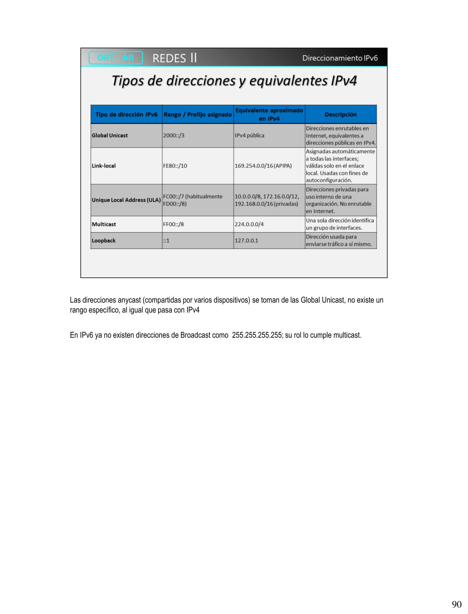 Tabla de tipos de direcciones IPv6 y sus equivalentes aproximados en IPv4