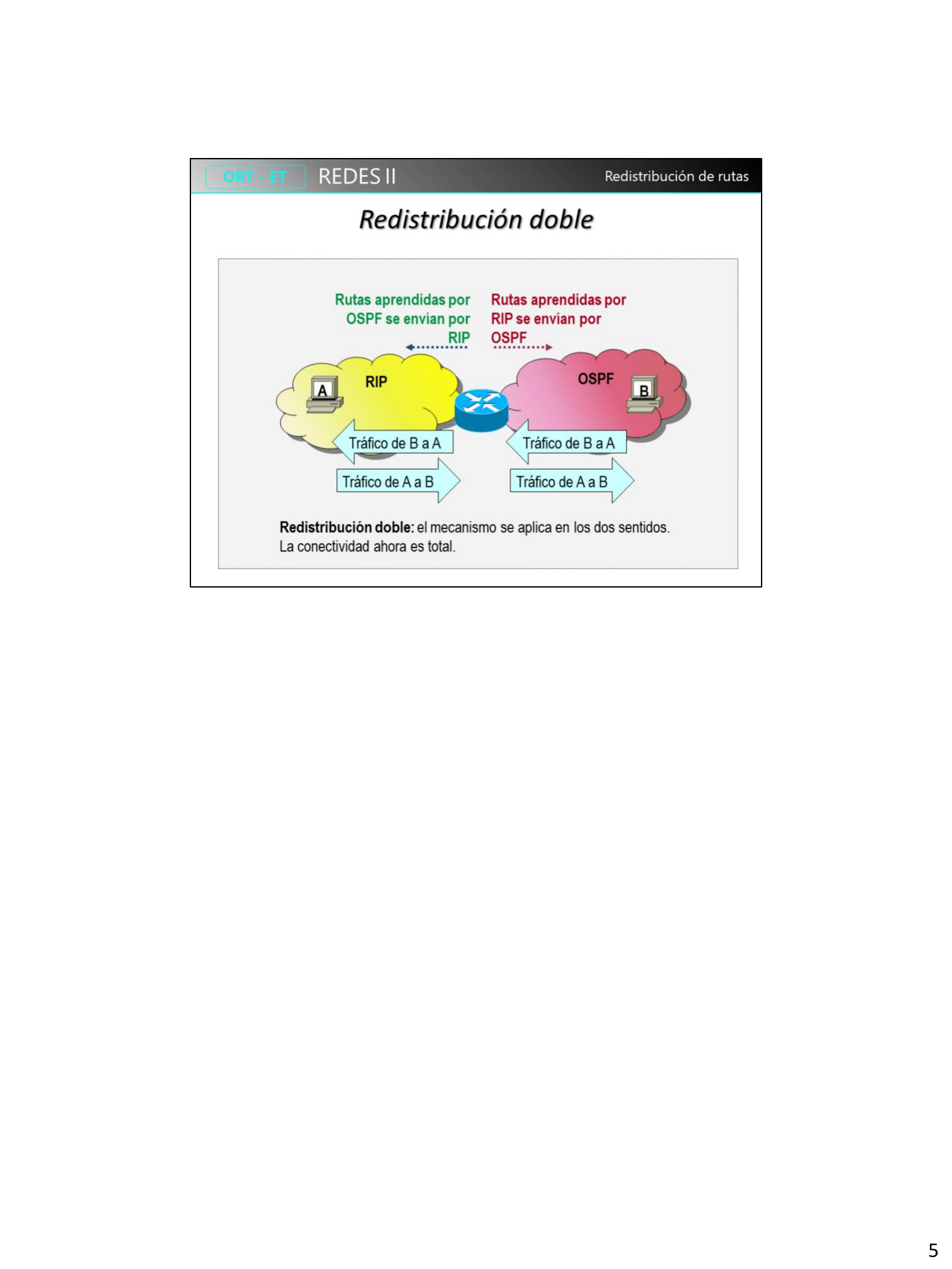 Diagrama de redistribución doble: rutas OSPF se envían por RIP y rutas RIP se envían por OSPF