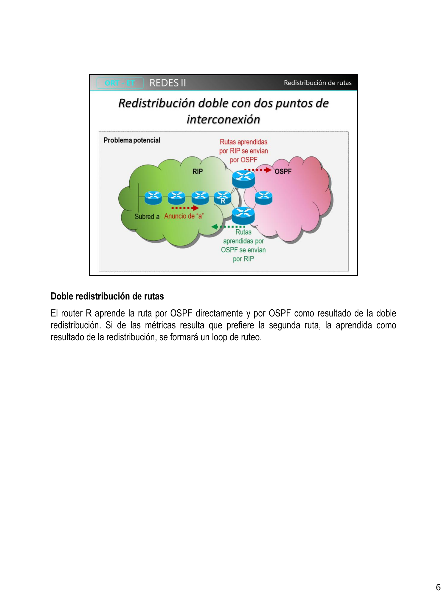 Diagrama de redistribución doble con dos puntos de interconexión, riesgo de loop de ruteo