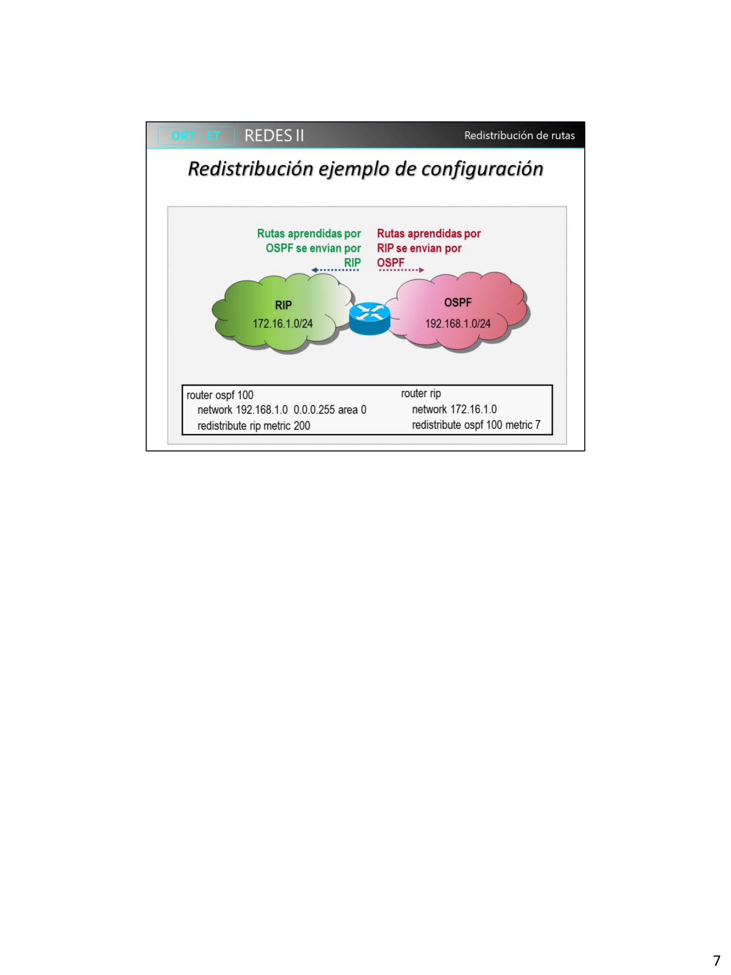Ejemplo de configuración de redistribución doble entre RIP (172.16.1.0/24) y OSPF (192.168.1.0/24)