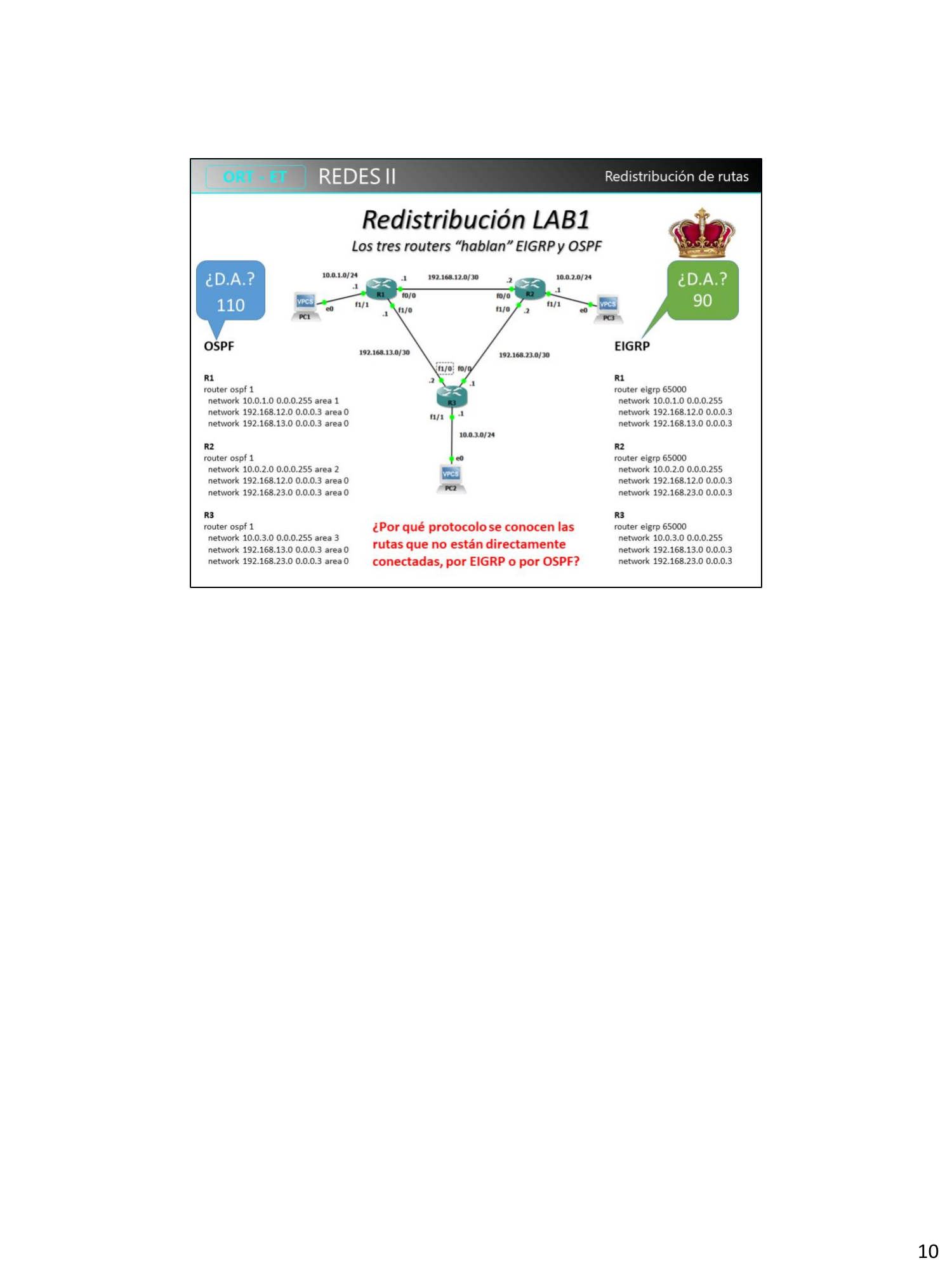 Topología LAB1: R1, R2 y R3 en triángulo, hablando EIGRP y OSPF simultáneamente, con IPs de todas las interfaces