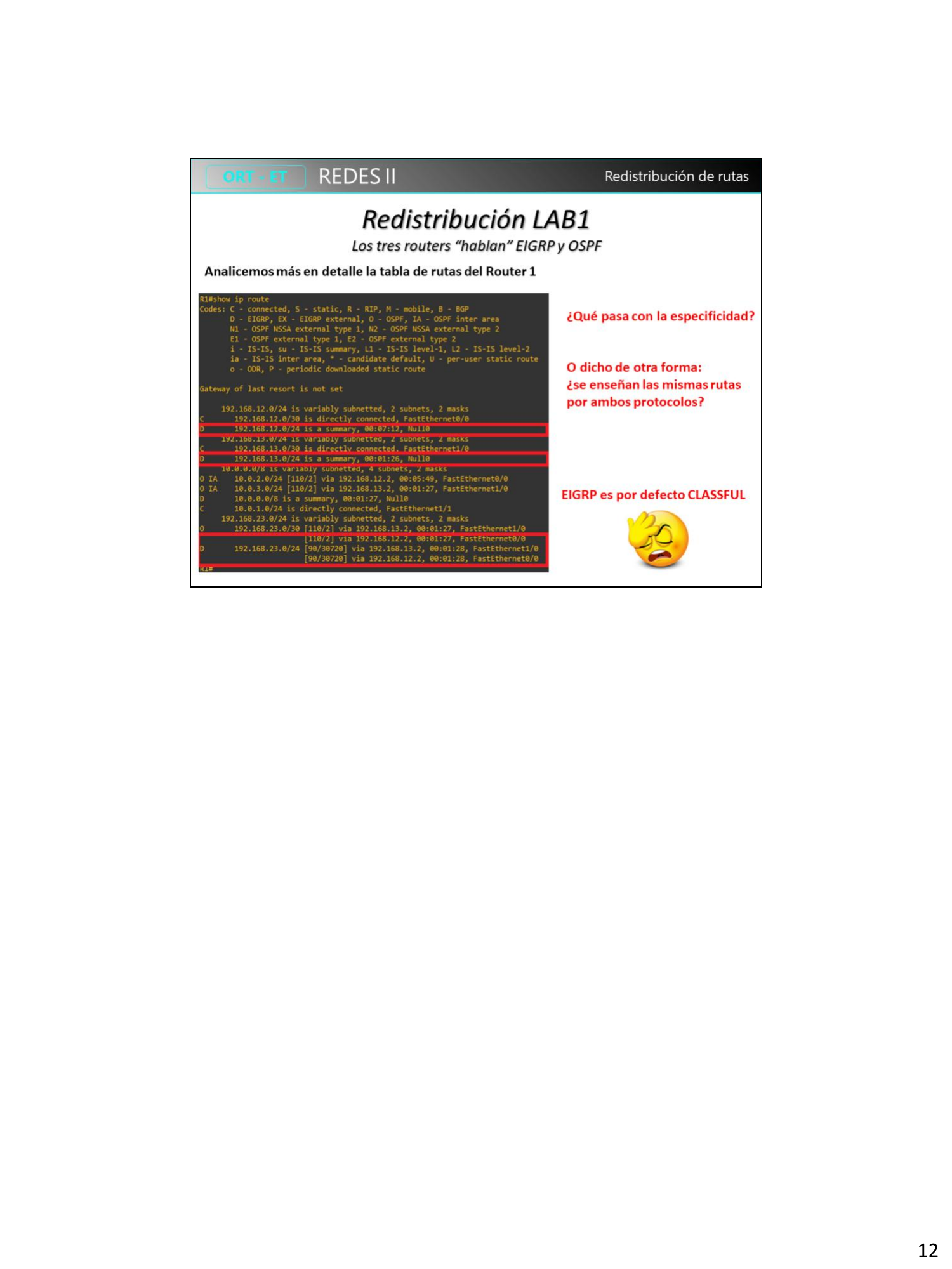Tabla de rutas de R1 mostrando resúmenes classful automáticos de EIGRP (D) sobre 192.168.12.0/24, 192.168.13.0/24 y 10.0.0.0/8