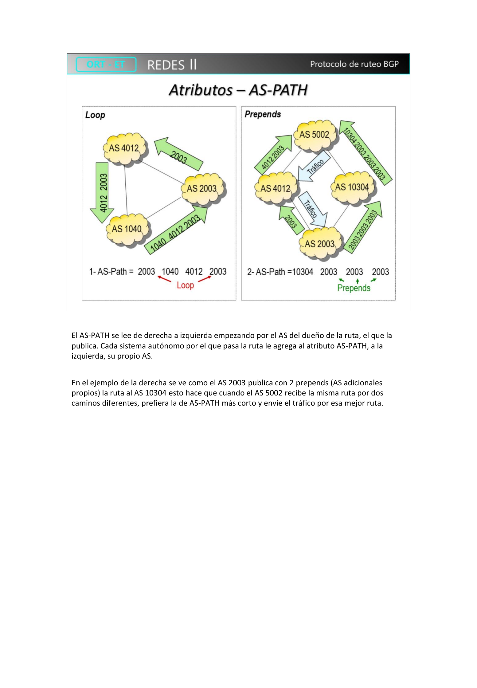 Ejemplo de AS-Path con loop y con prepends