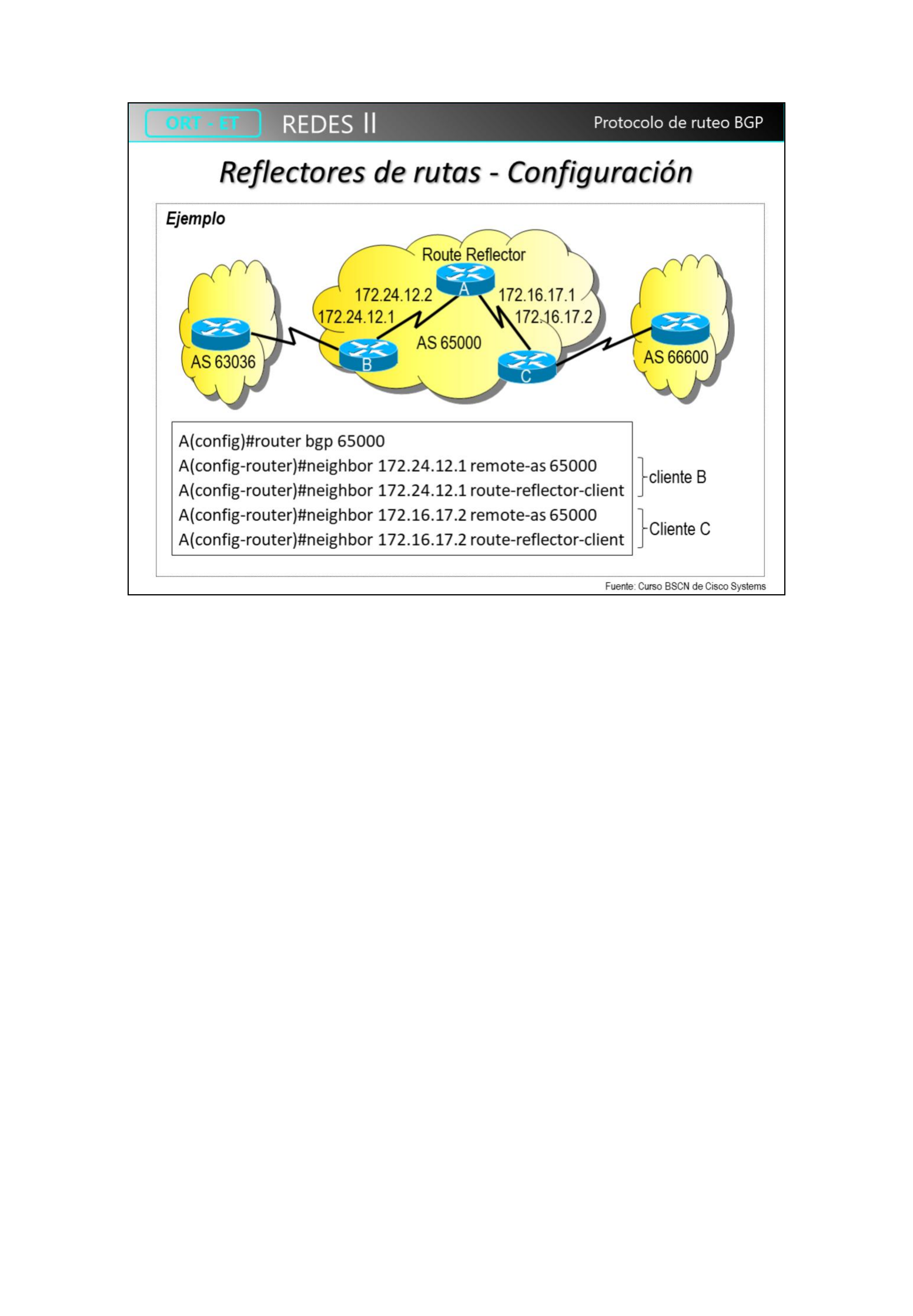 Configuración de Route Reflector en Cisco IOS