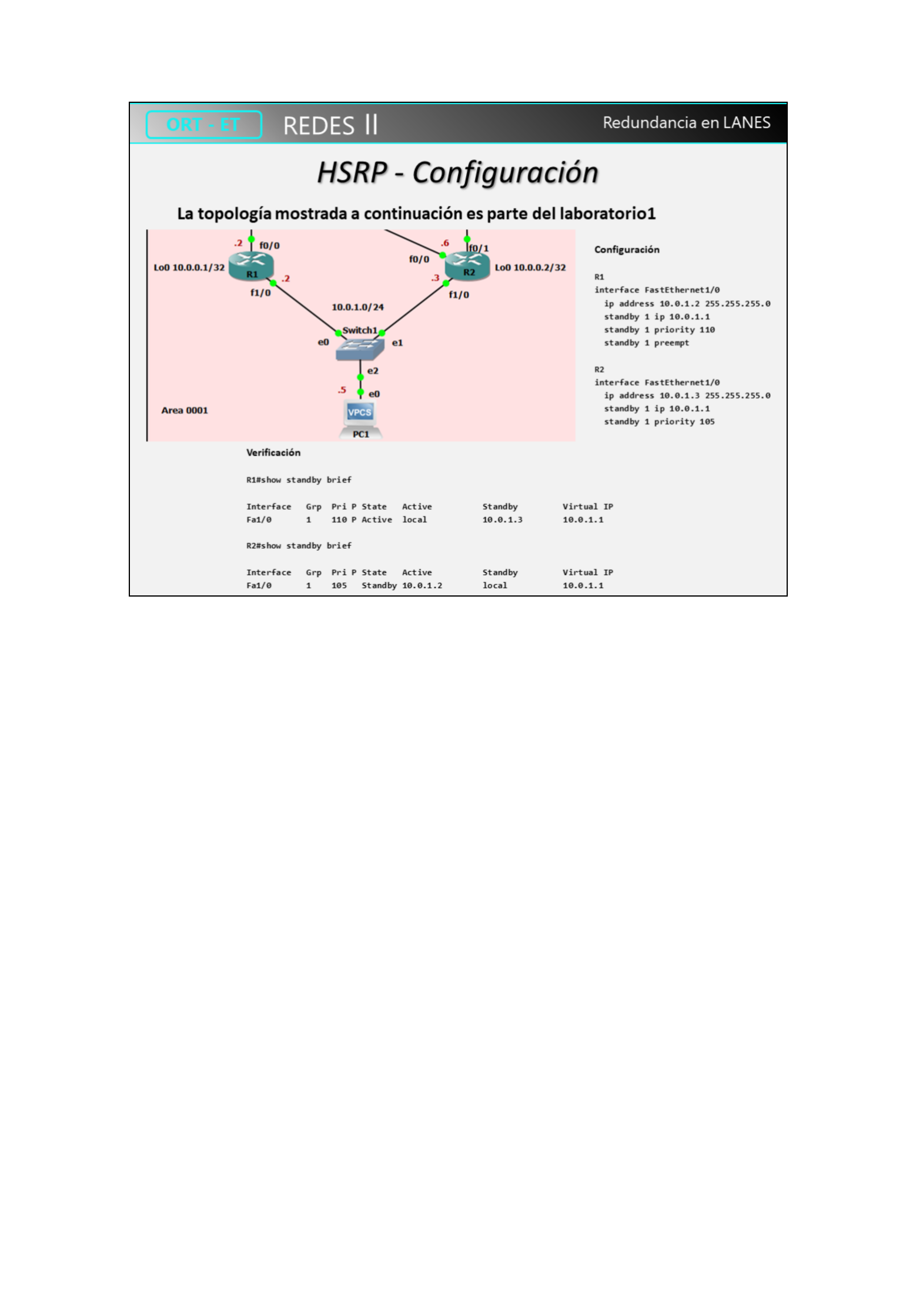 Topología de laboratorio HSRP con R1 y R2, configuración de ambos y salida de show standby brief
