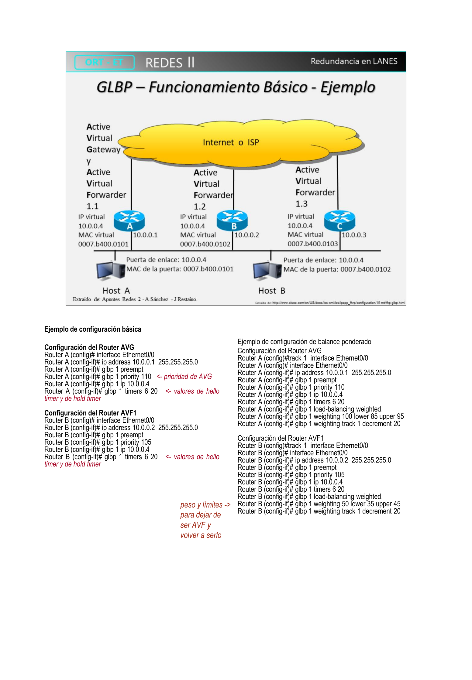 Ejemplo de configuración de GLBP con balanceo ponderado (weighting, track) en los routers AVG y AVF1