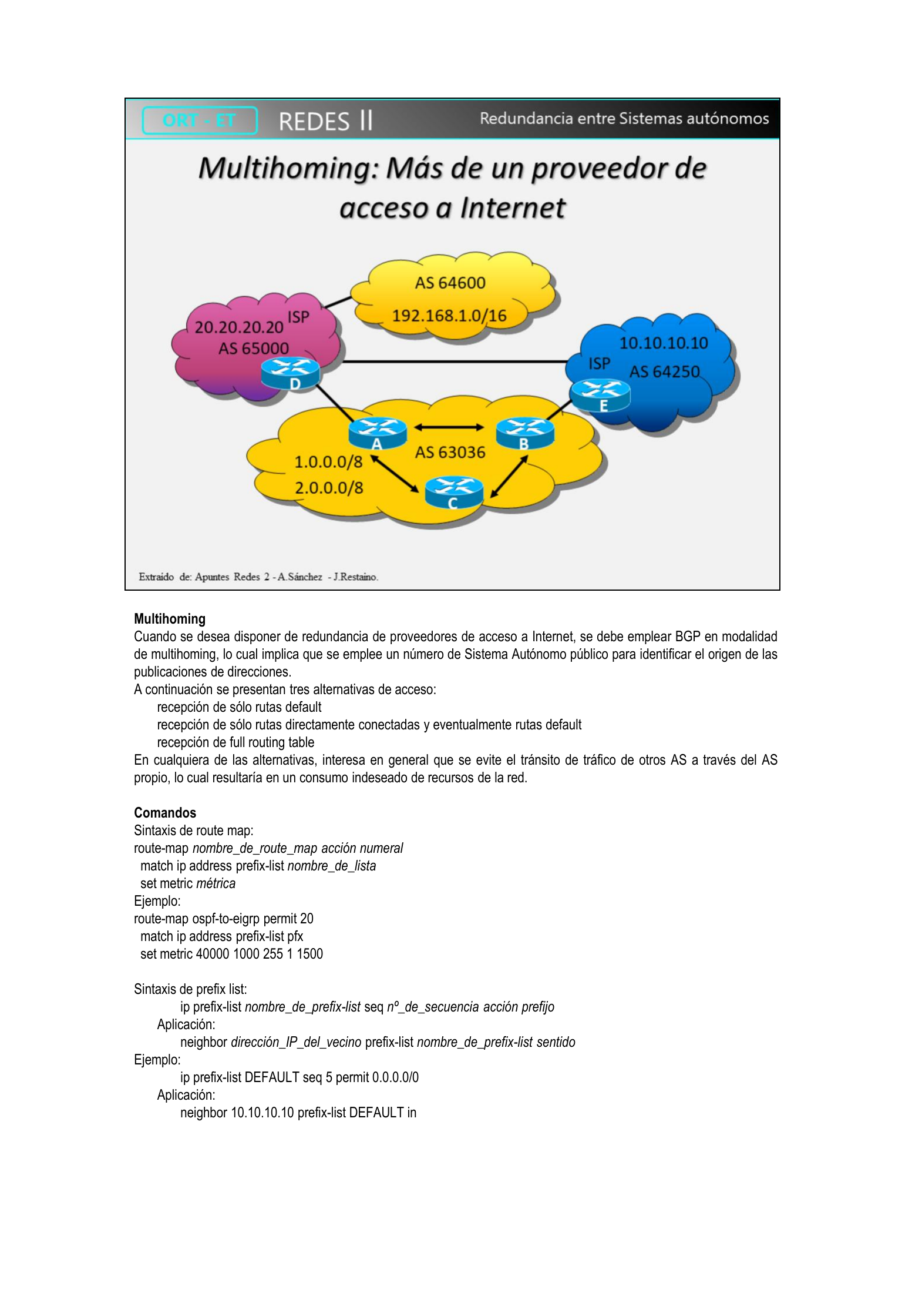Diagrama de multihoming con AS 63036 conectado a dos ISP (AS 65000 y AS 64250)