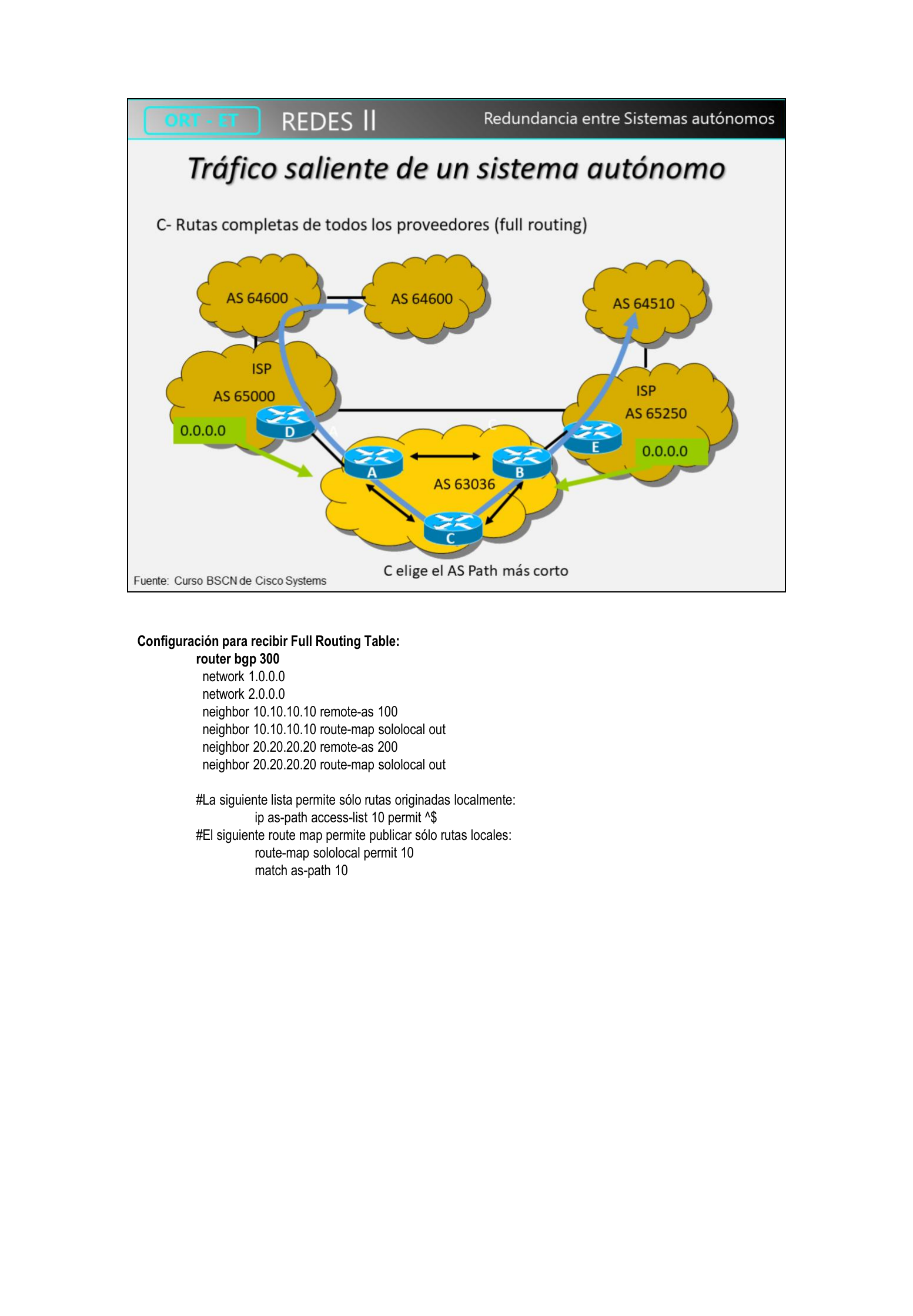 Diagrama de tráfico saliente con rutas completas de todos los proveedores (full routing)