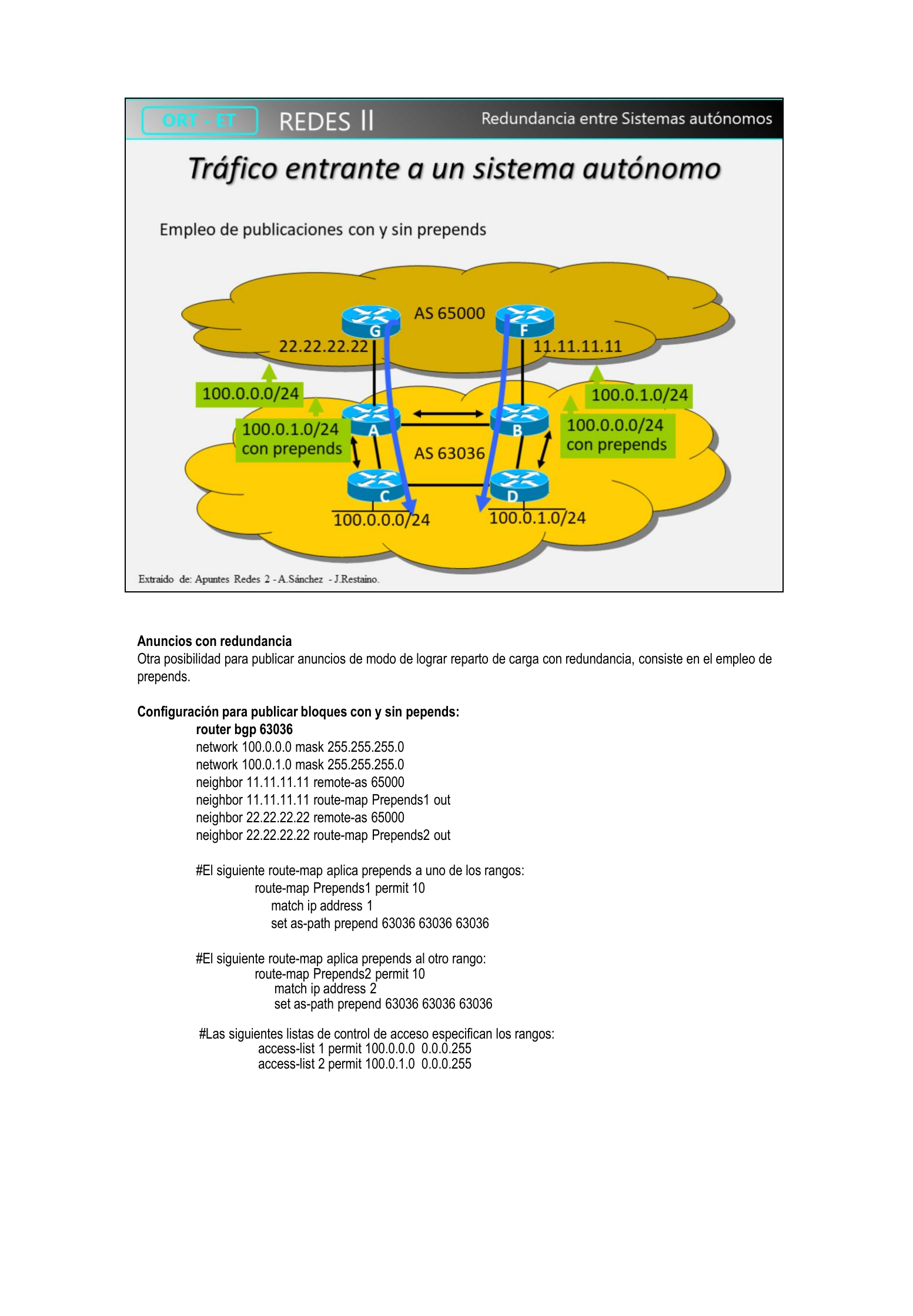 Diagrama de tráfico entrante empleando publicaciones con y sin prepends