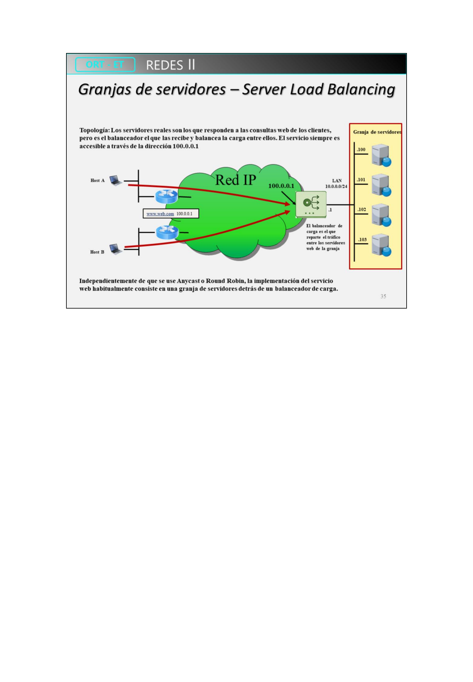 Diagrama de Server Load Balancing con un balanceador y una granja de servidores