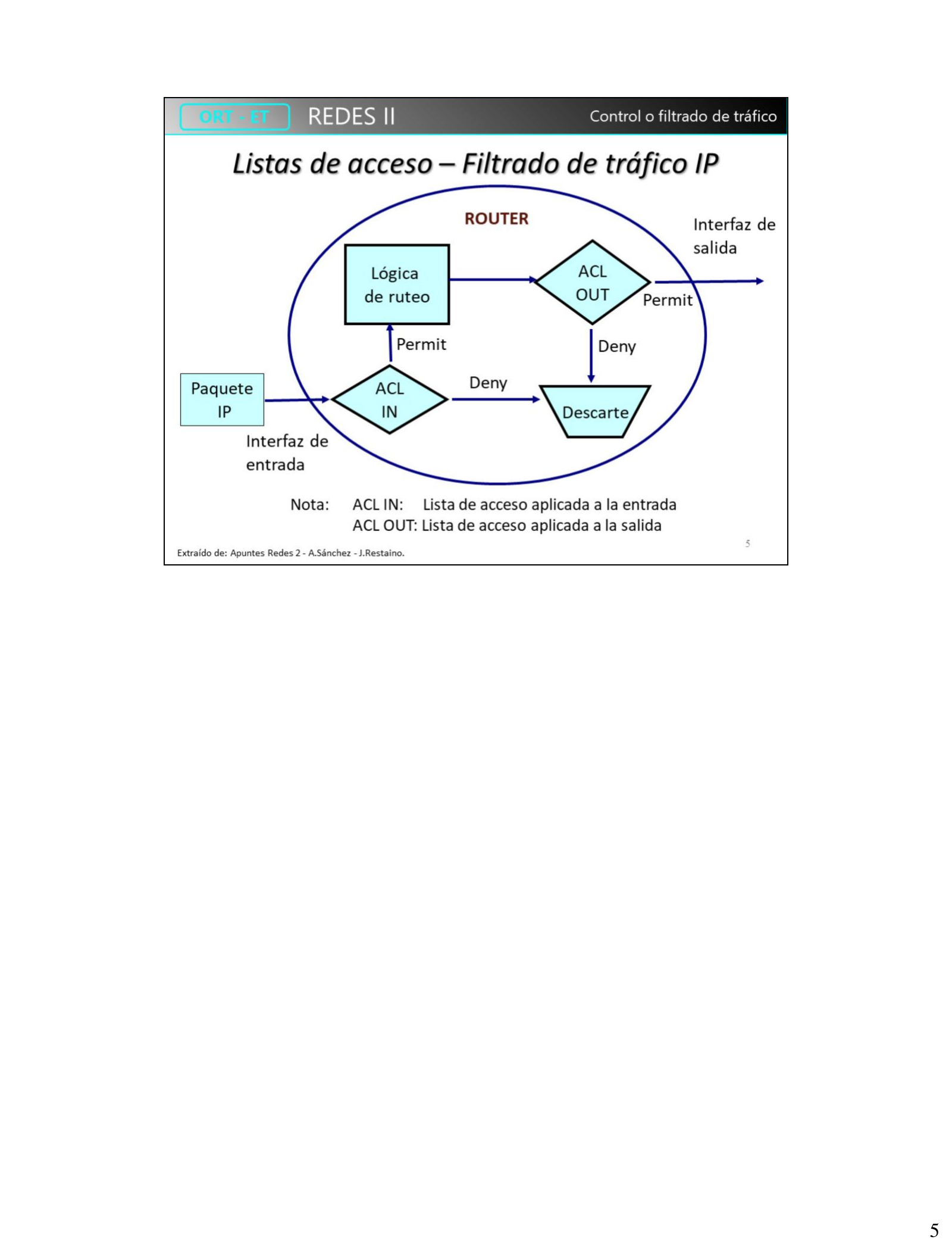 Lógica de aplicación de ACL IN y ACL OUT dentro de un router