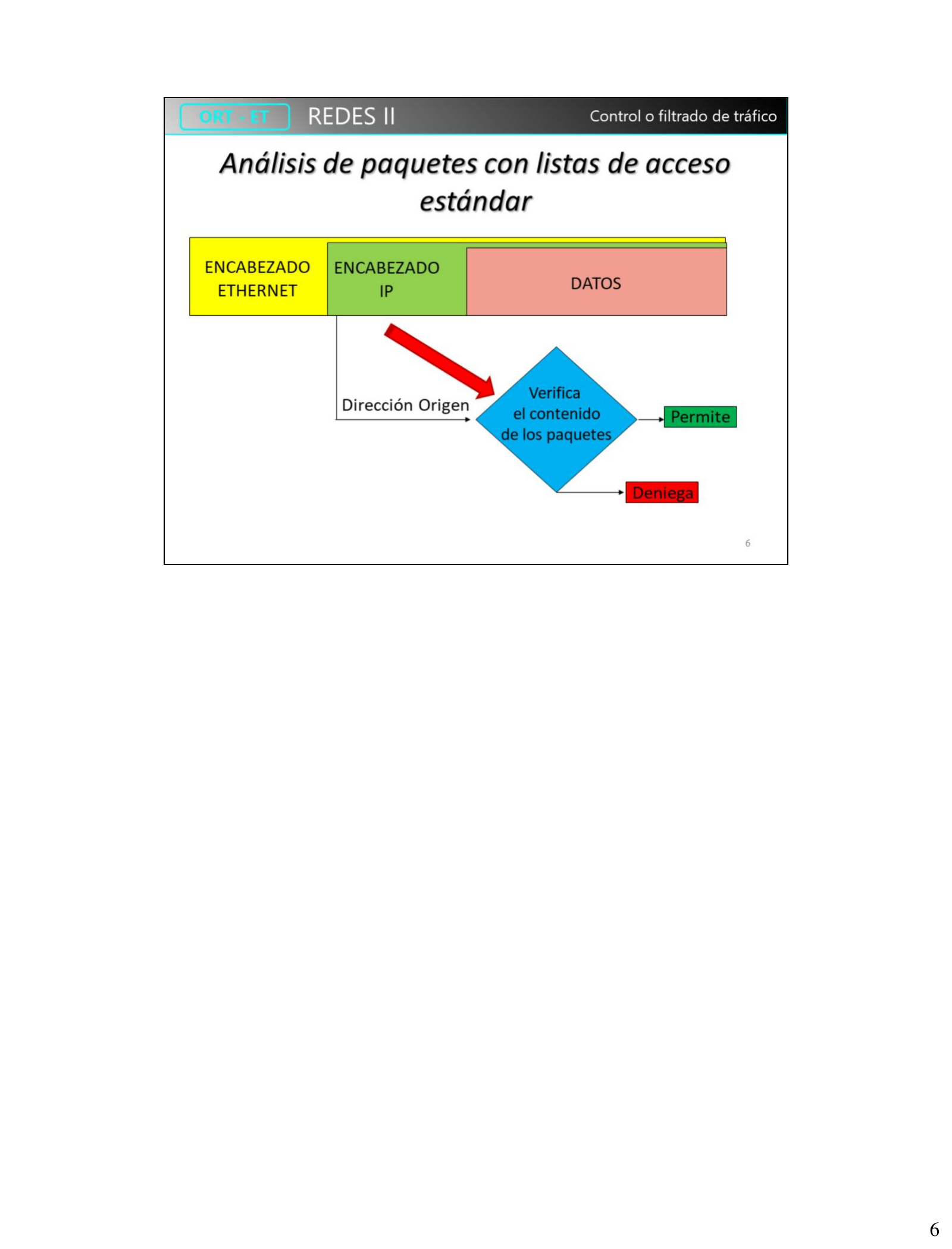 Análisis de paquetes con listas de acceso estándar: solo mira la dirección origen
