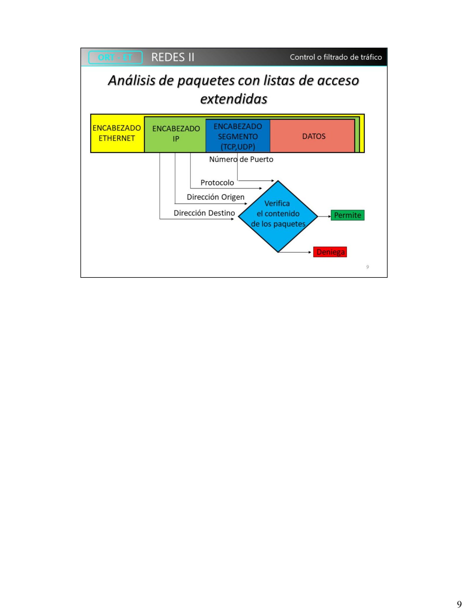 Análisis de paquetes con listas de acceso extendidas: mira protocolo, IP origen, IP destino y puerto