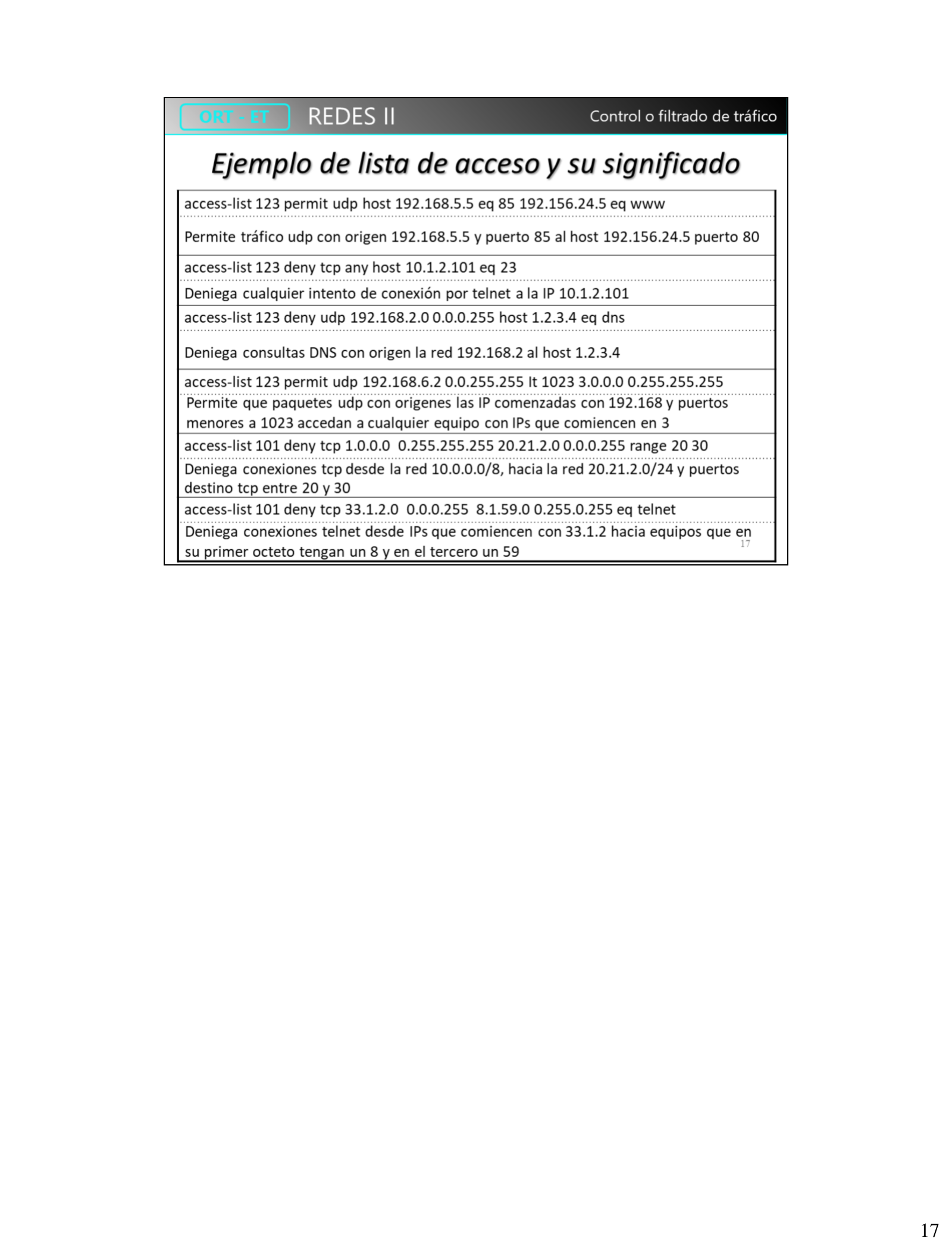 Tabla de ejemplos de listas de acceso con su interpretación en español