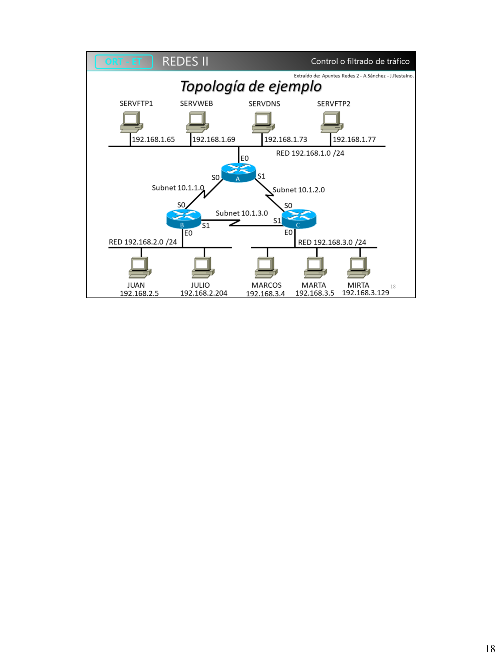 Topología de ejemplo con routers A, B, C, cuatro redes LAN y servidores FTP/WEB/DNS