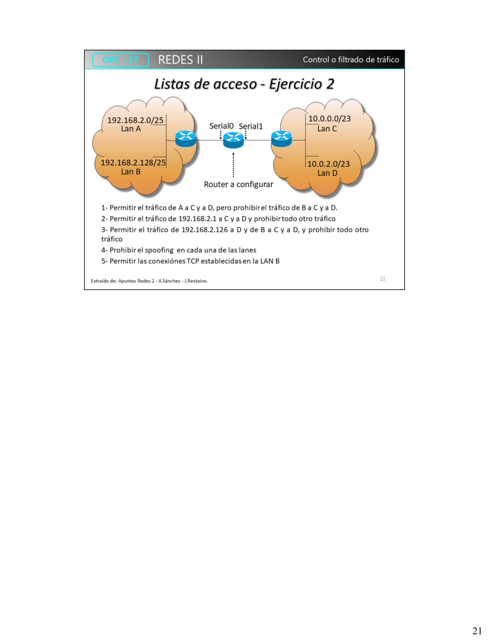 Diagrama de topología del Ejercicio 2 con LAN A, B, C y D y un router a configurar