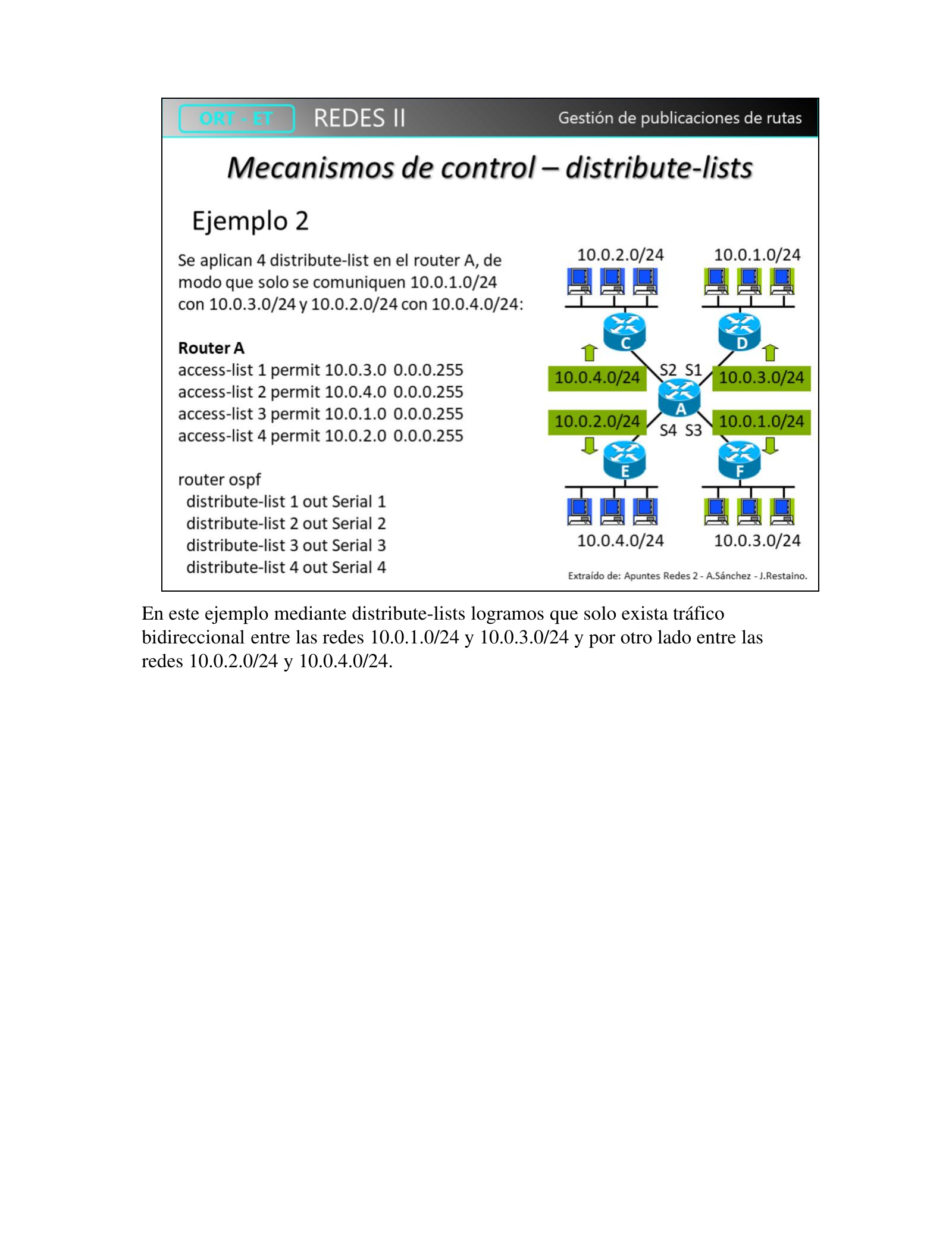 Ejemplo 2 de distribute-list: topología de 6 routers con 4 distribute-list en el router A