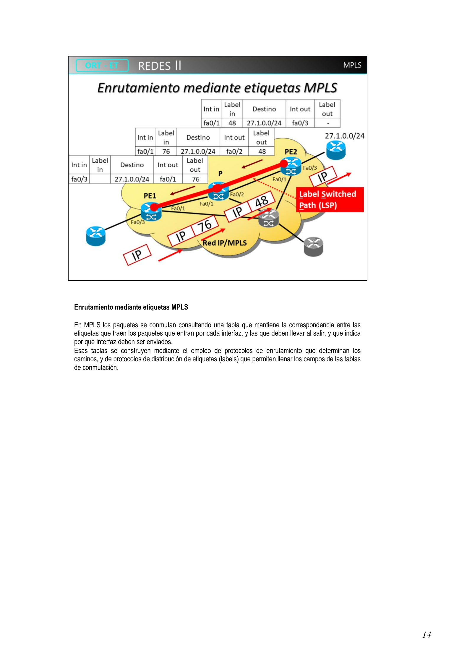 Ejemplo de tabla LFIB para PE1, P y PE2