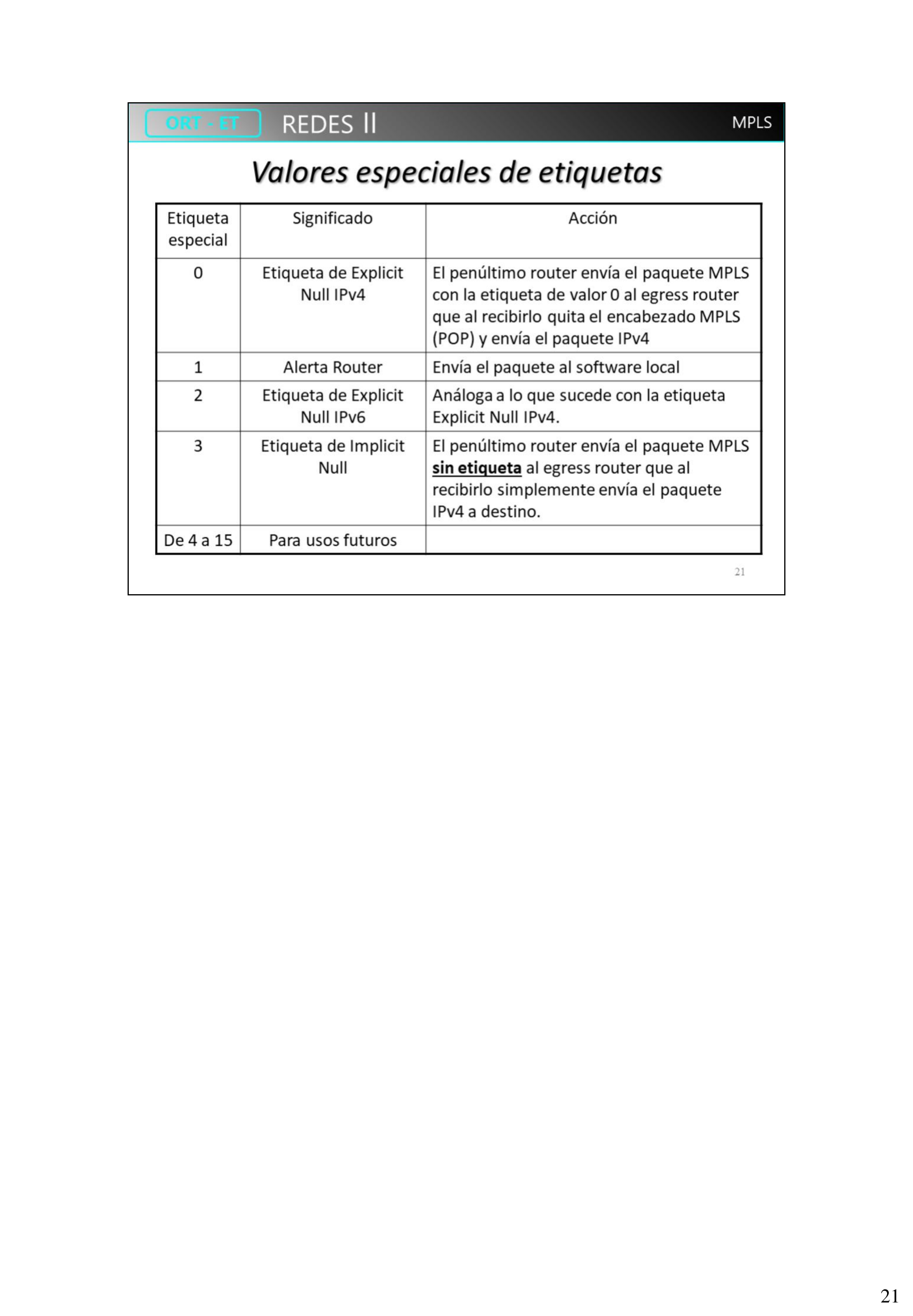 Tabla de valores especiales de etiquetas MPLS