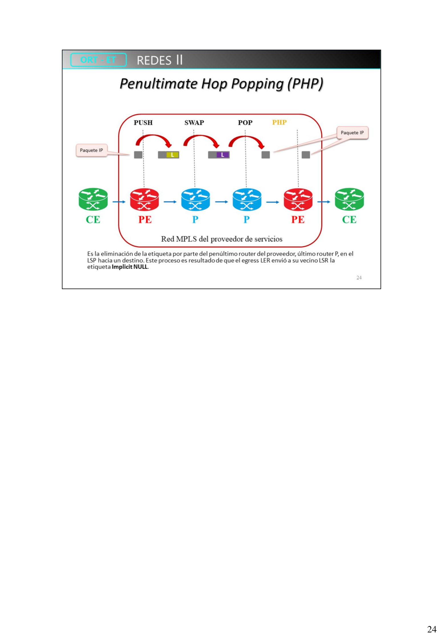 Esquema de Penultimate Hop Popping
