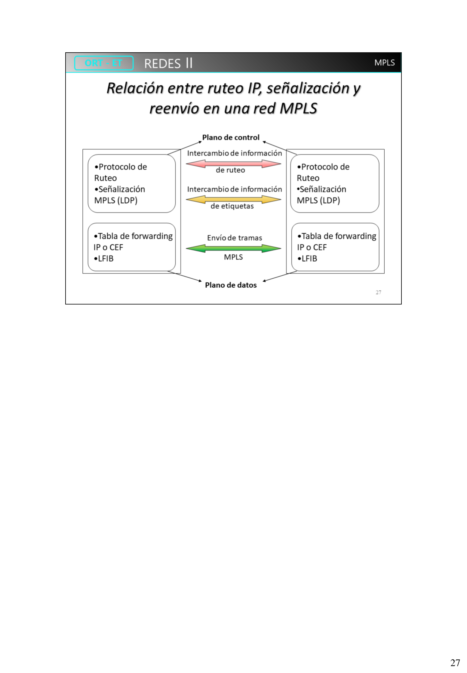 Relación entre ruteo IP, señalización LDP y reenvío MPLS