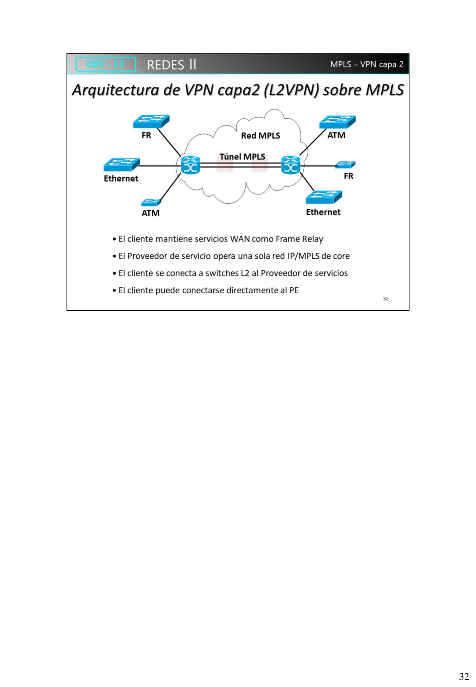 Arquitectura de VPN capa 2 sobre MPLS