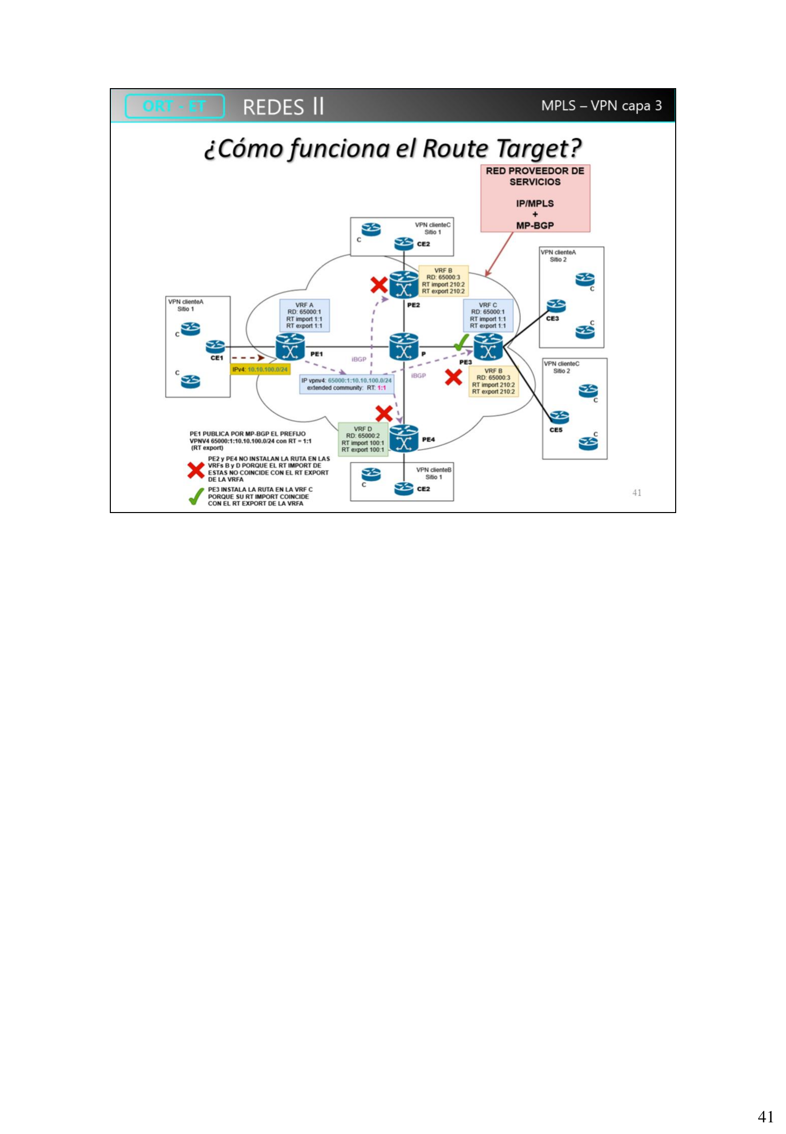Funcionamiento del Route Target con 4 VRFs