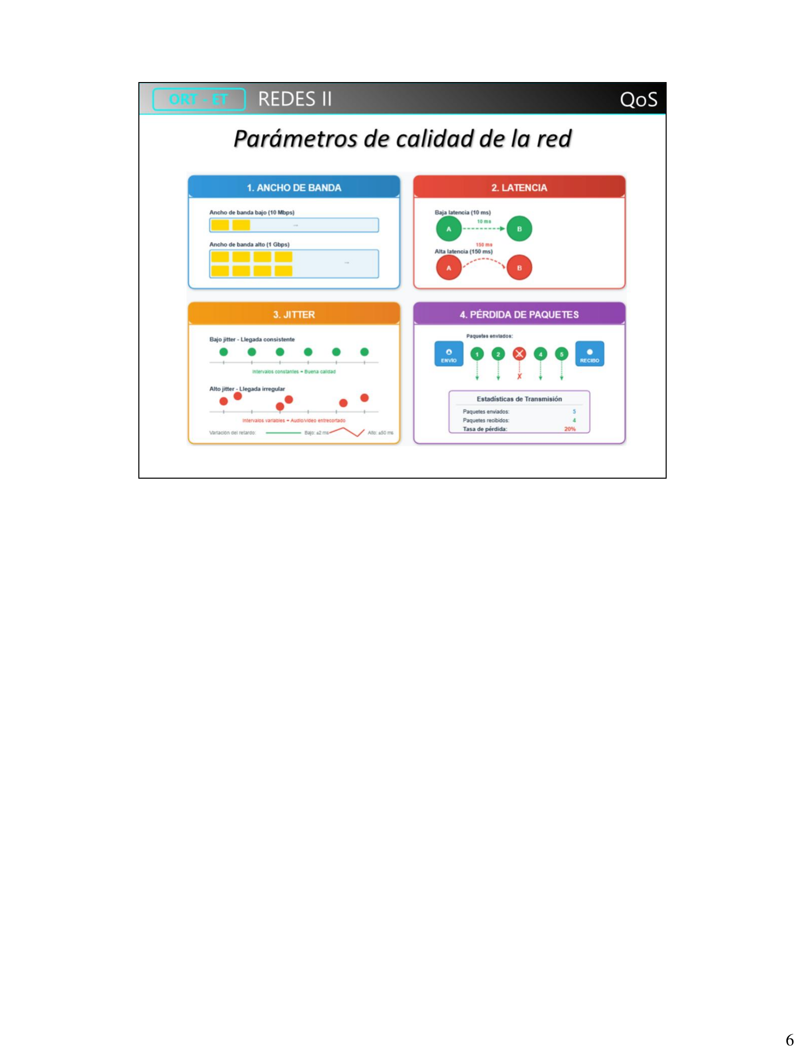 Cuatro parámetros de calidad de la red: ancho de banda, latencia, jitter y pérdida de paquetes