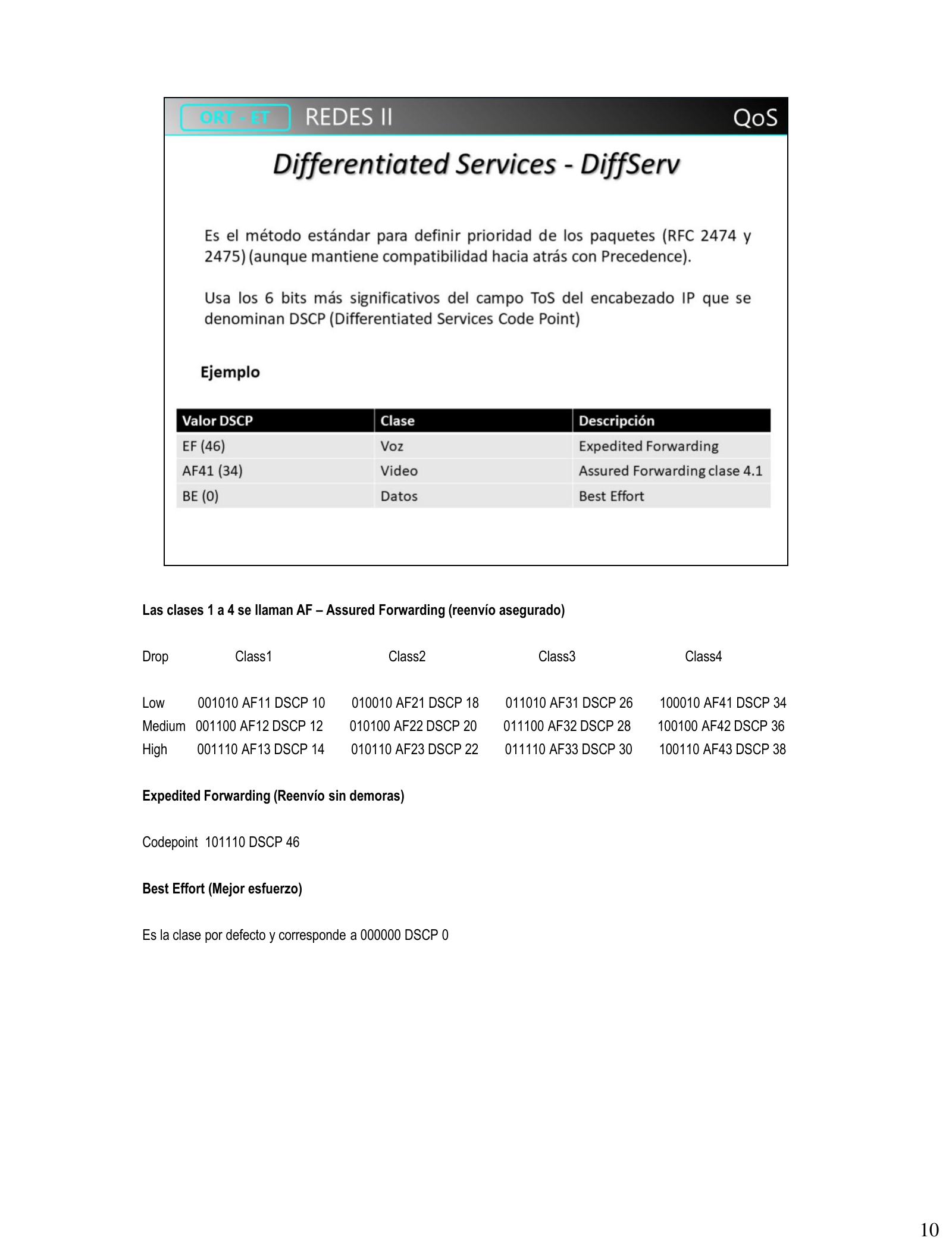 Tabla DSCP: EF (46) voz Expedited Forwarding, AF41 (34) video Assured Forwarding, BE (0) datos Best Effort