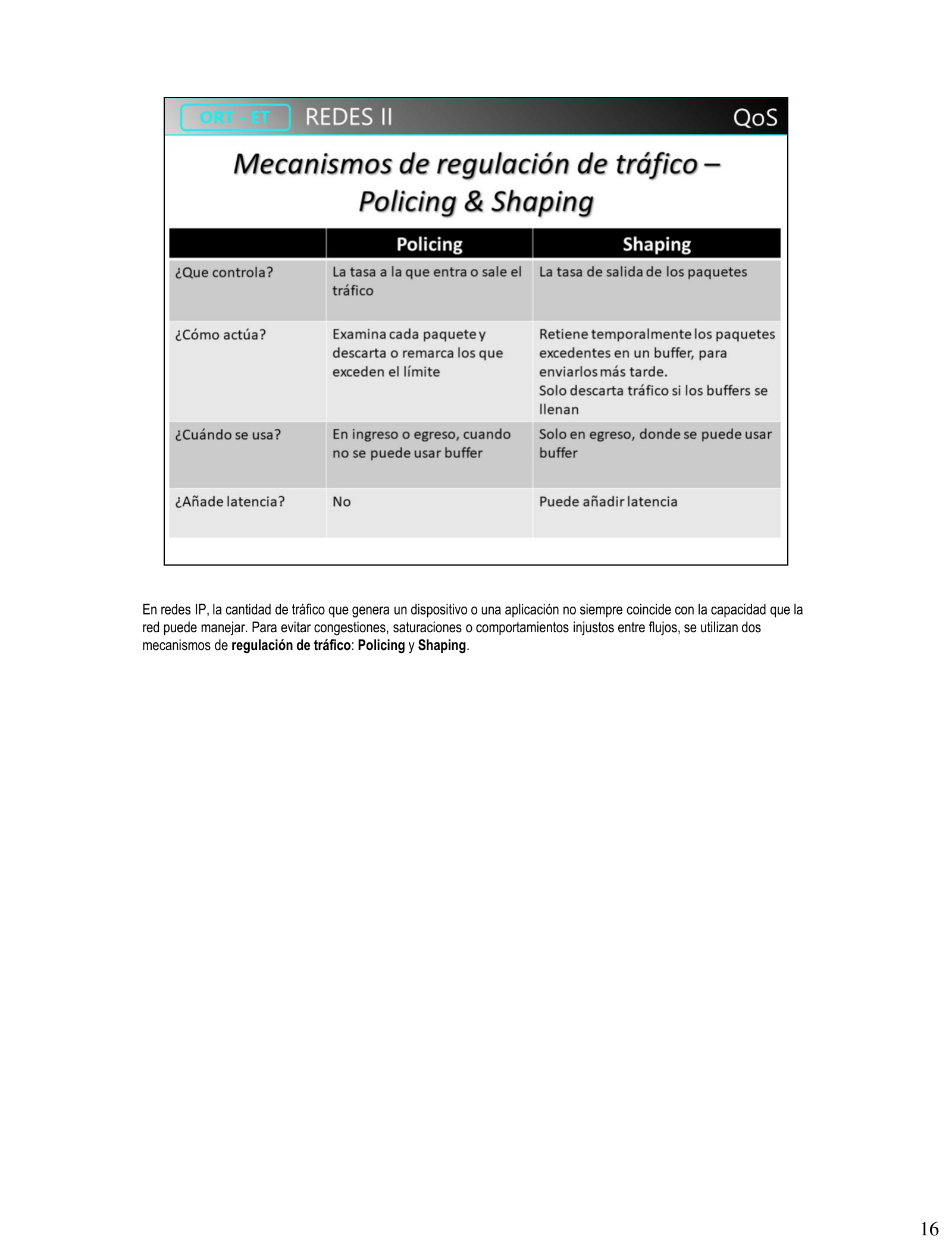 Tabla comparativa Policing vs Shaping: qué controla, cómo actúa, cuándo se usa, si añade latencia