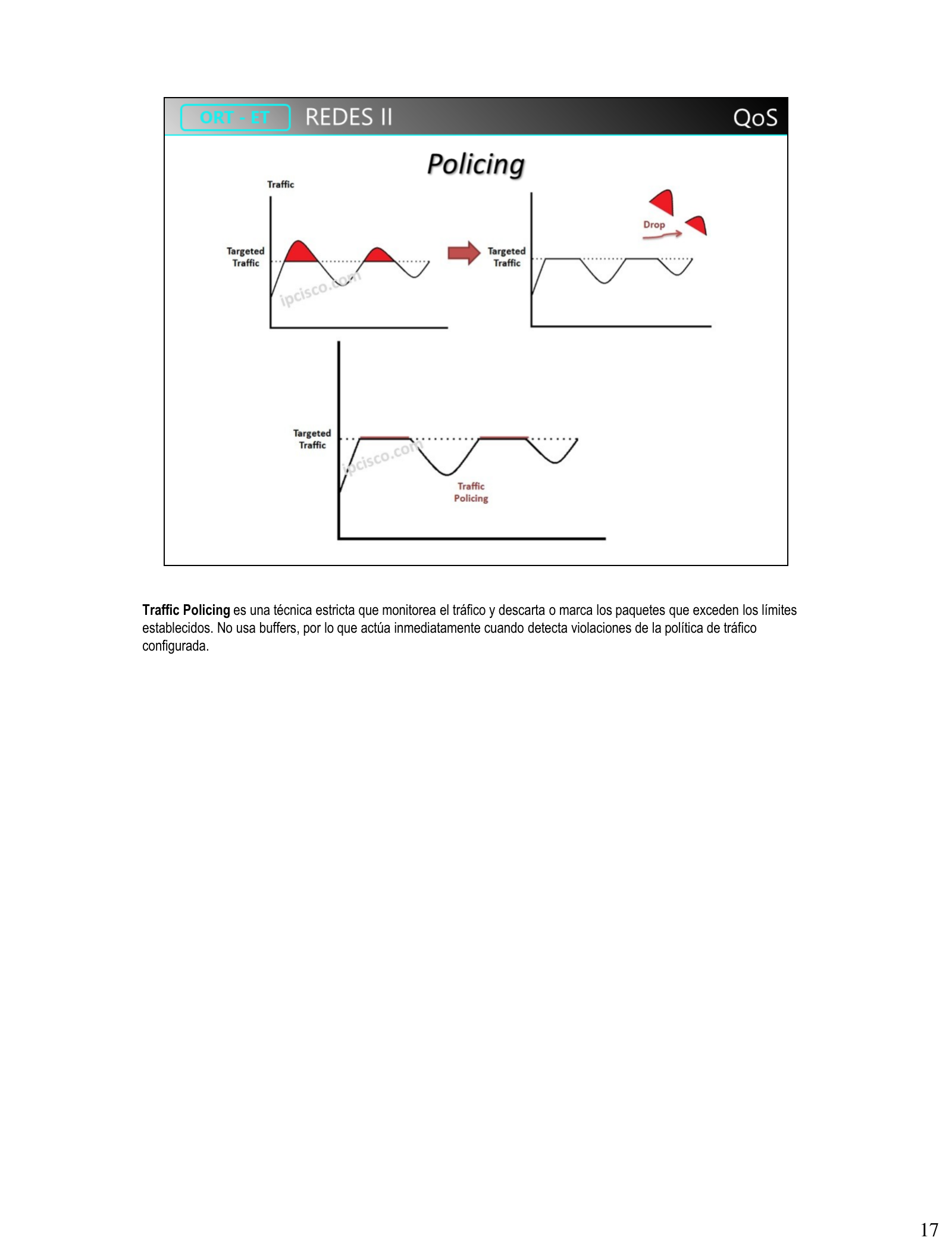 Gráfico de Traffic Policing: recorte de picos de tráfico y descarte del excedente