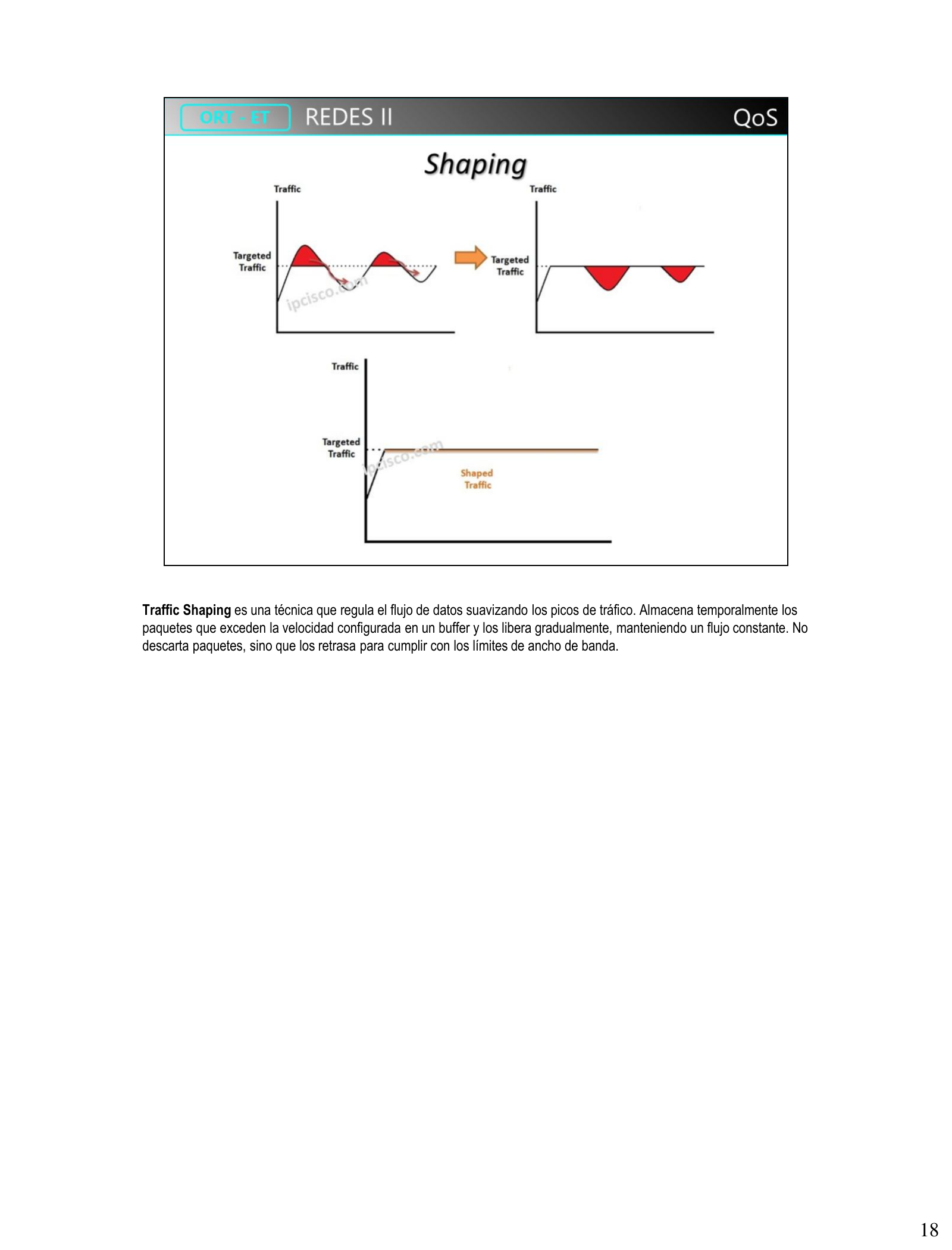 Gráfico de Traffic Shaping: suavizado de picos de tráfico reteniendo en buffer