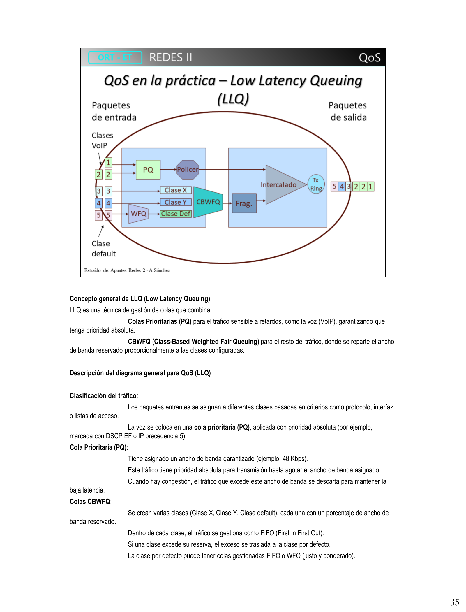 Diagrama completo de LLQ: clasificación de tráfico, cola PQ con Policer para VoIP, CBWFQ para clases X/Y/default, intercalado, fragmentación, Tx Ring