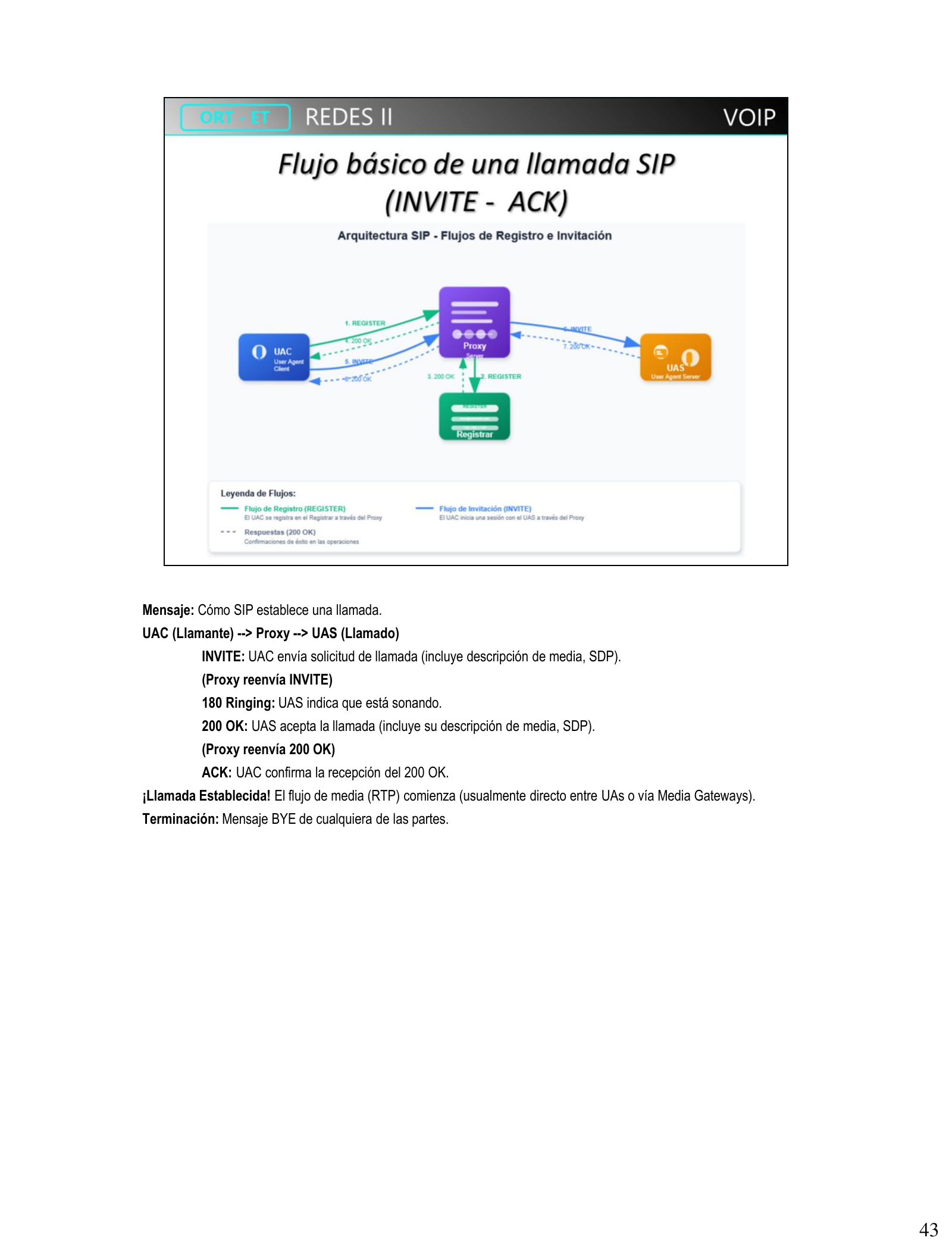 Flujo básico de una llamada SIP: REGISTER, INVITE, 180 Ringing, 200 OK, ACK, entre UAC, Proxy, Registrar y UAS